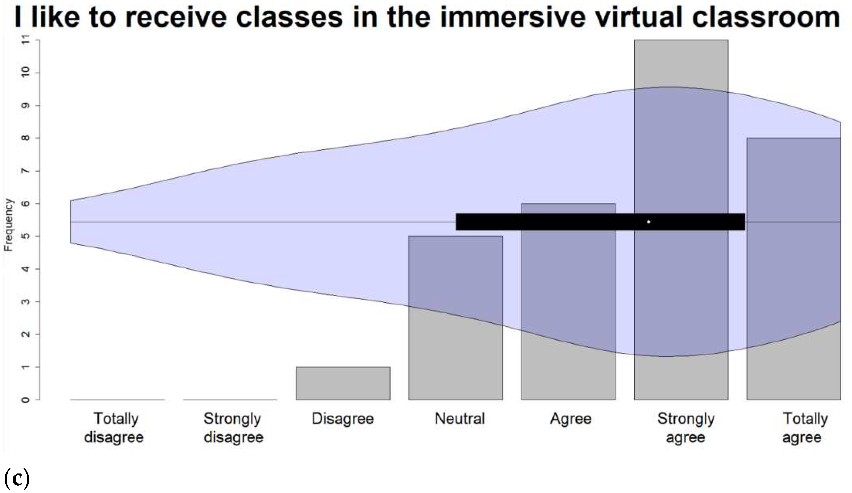 Information 14 00543 g005b