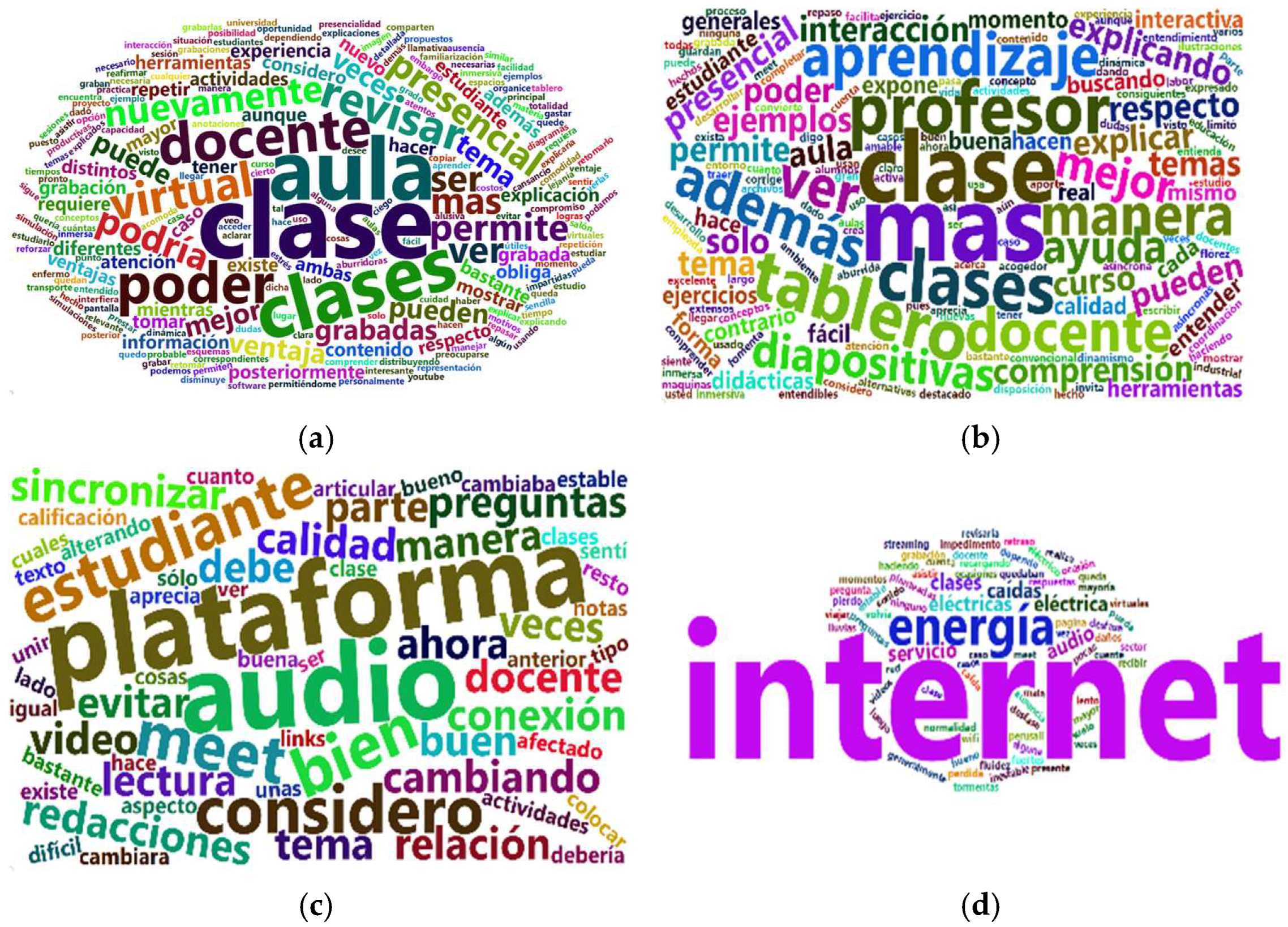 Information 14 00543 g006