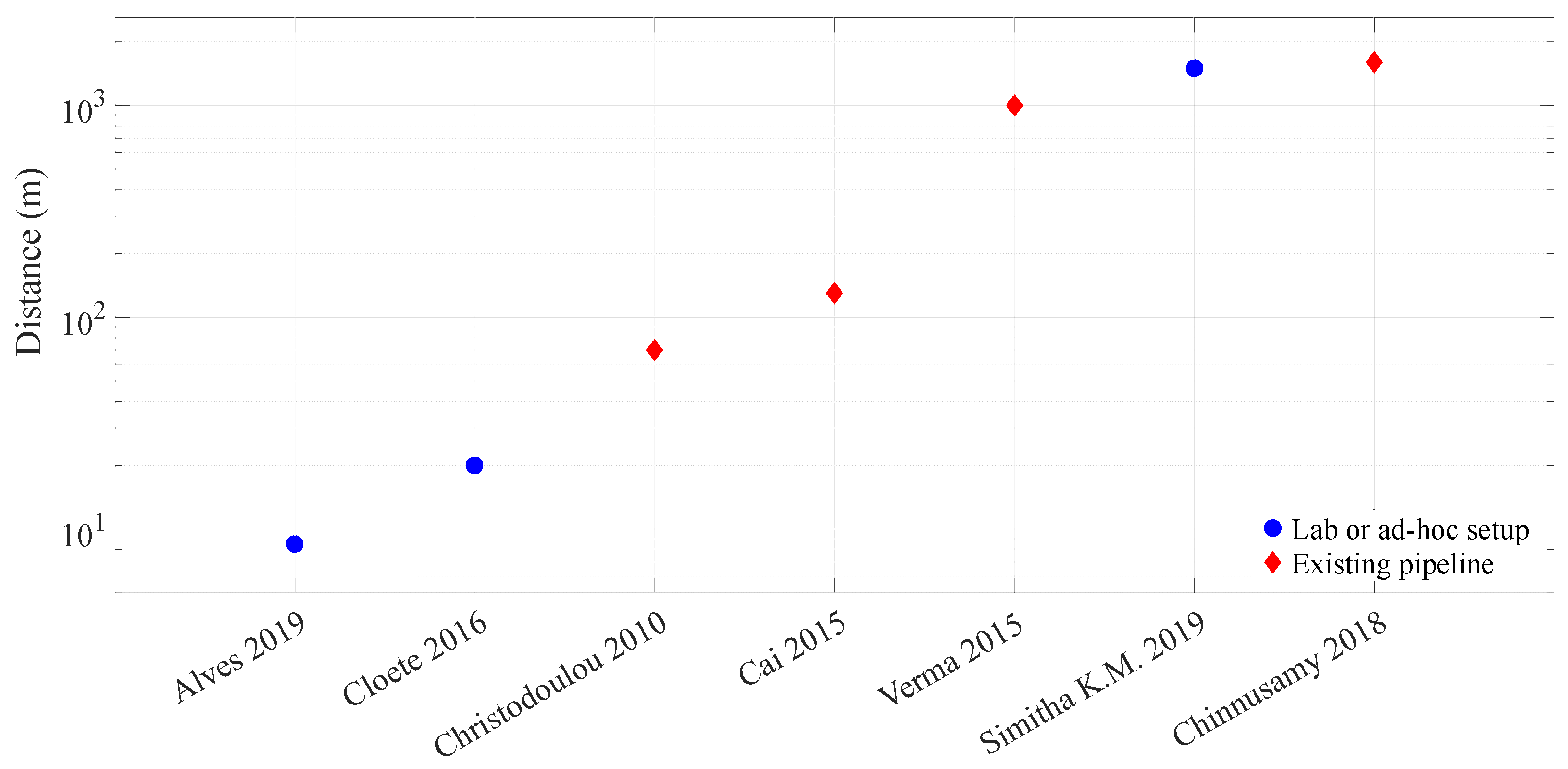 Information 14 00544 g002 Information 14 00544 g002
