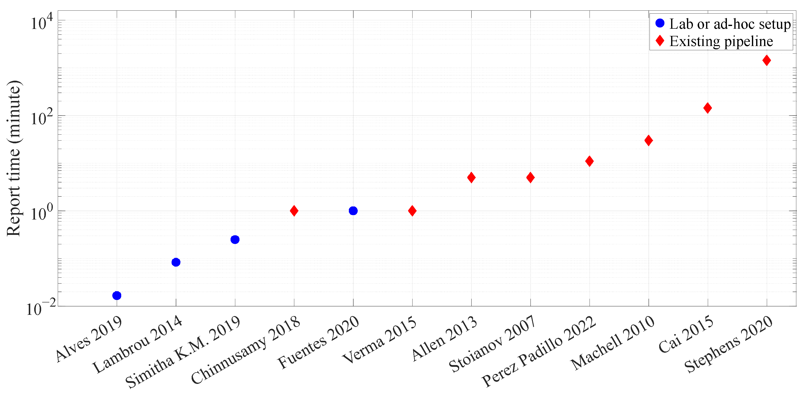 Information 14 00544 g003 Information 14 00544 g003