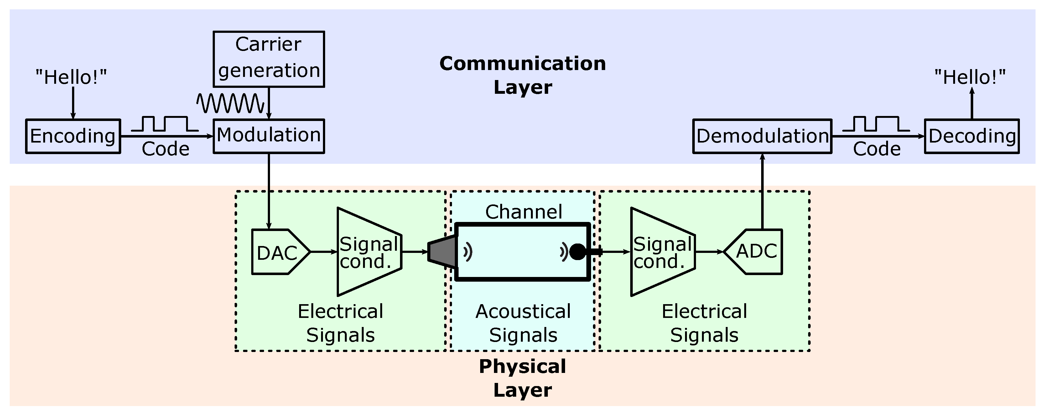 Information 14 00544 g007 Information 14 00544 g007