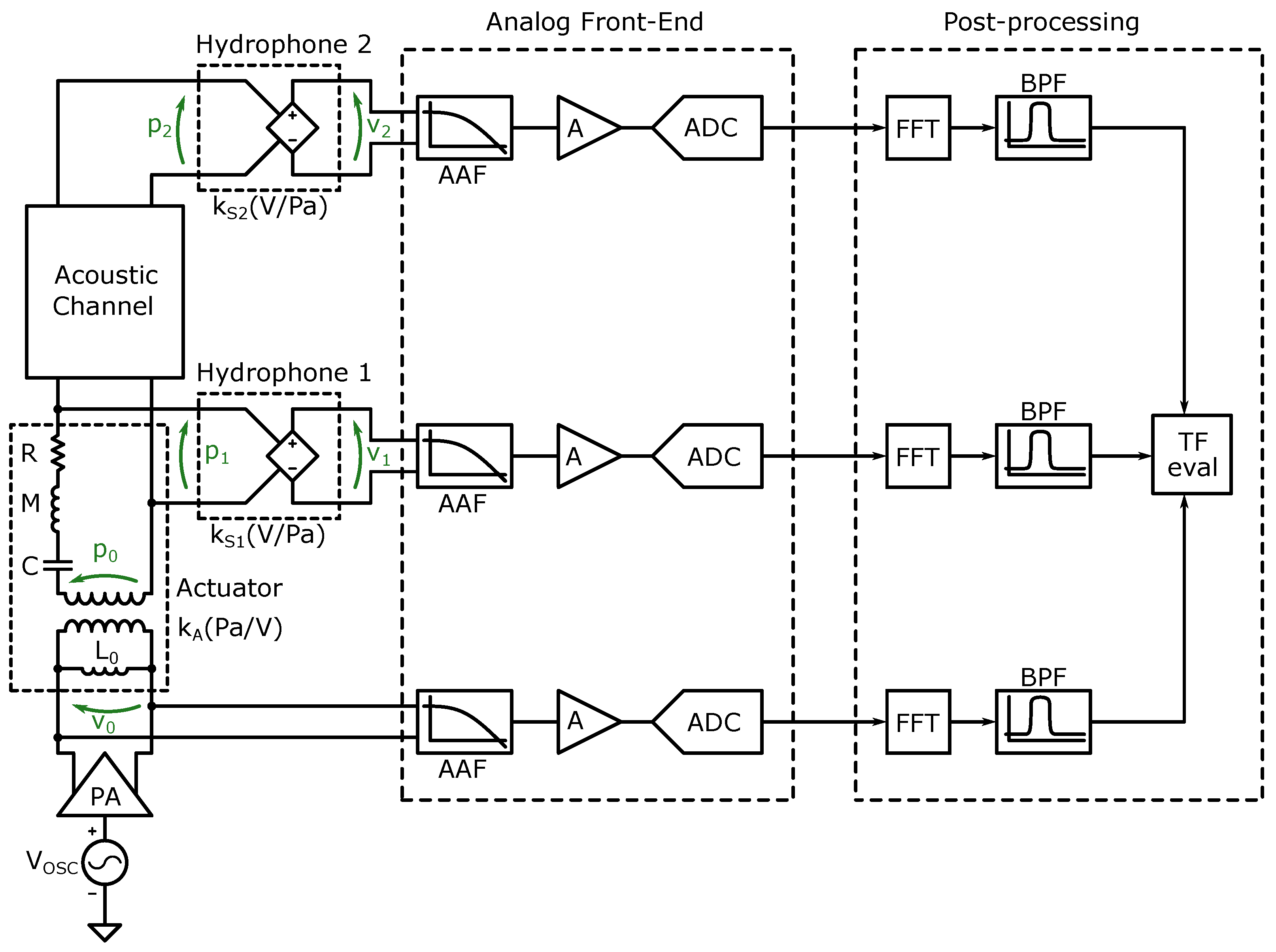 Information 14 00544 g009 Information 14 00544 g009