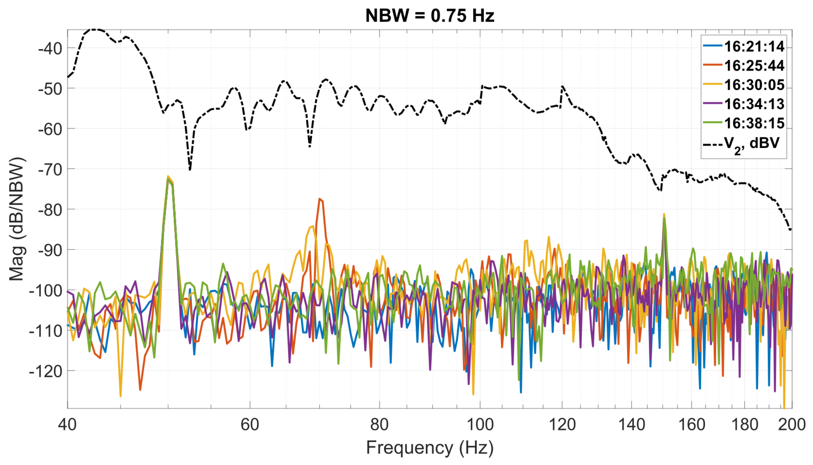 Information 14 00544 g013 Information 14 00544 g013
