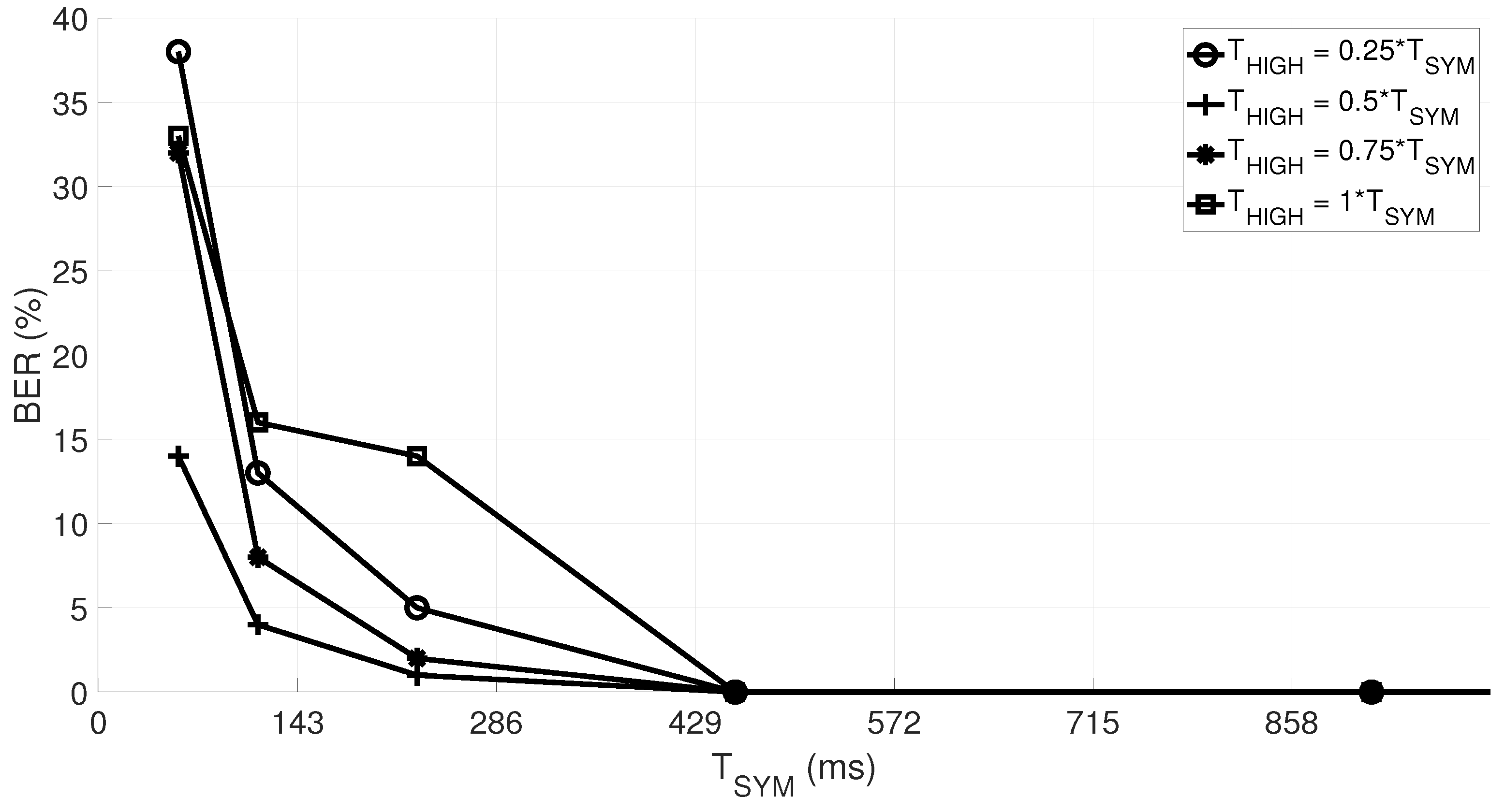 Information 14 00544 g015 Information 14 00544 g015