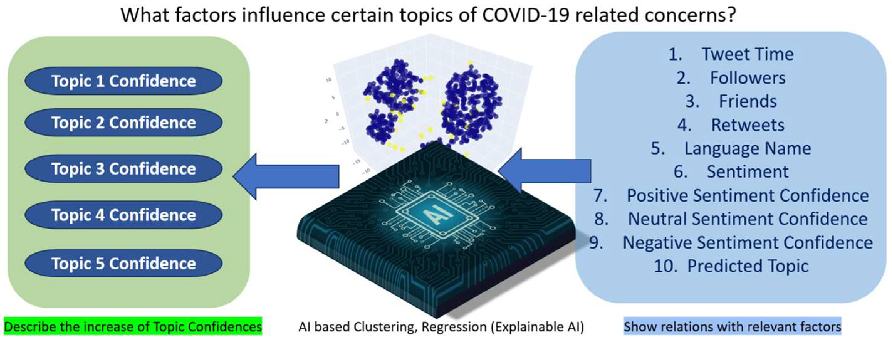 Information 14 00545 g001