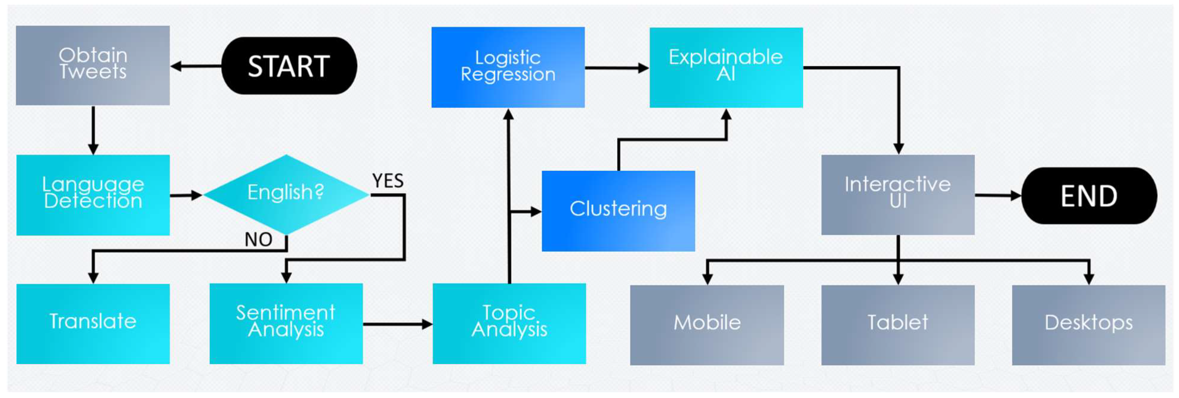 Information 14 00545 g002