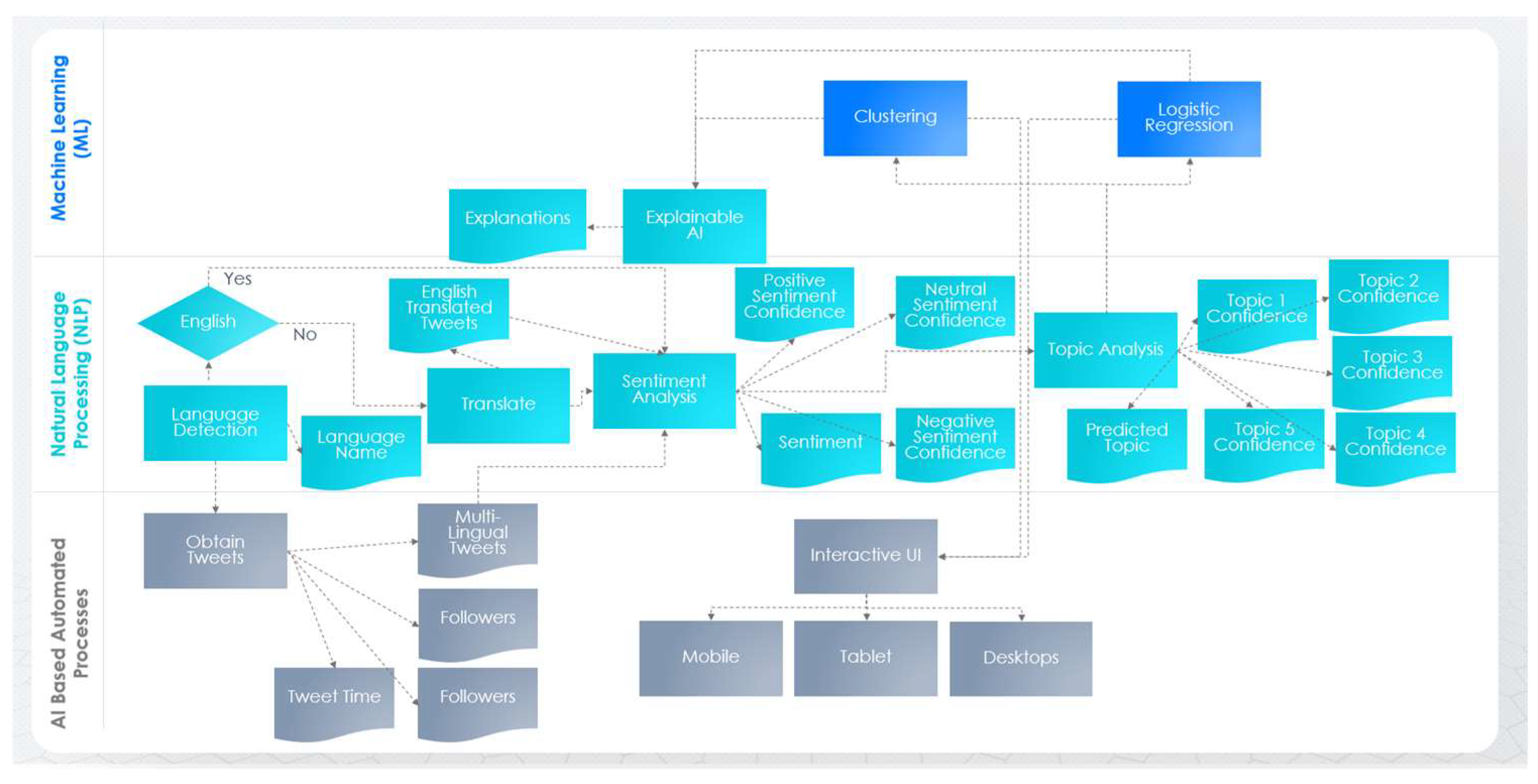 Information 14 00545 g003