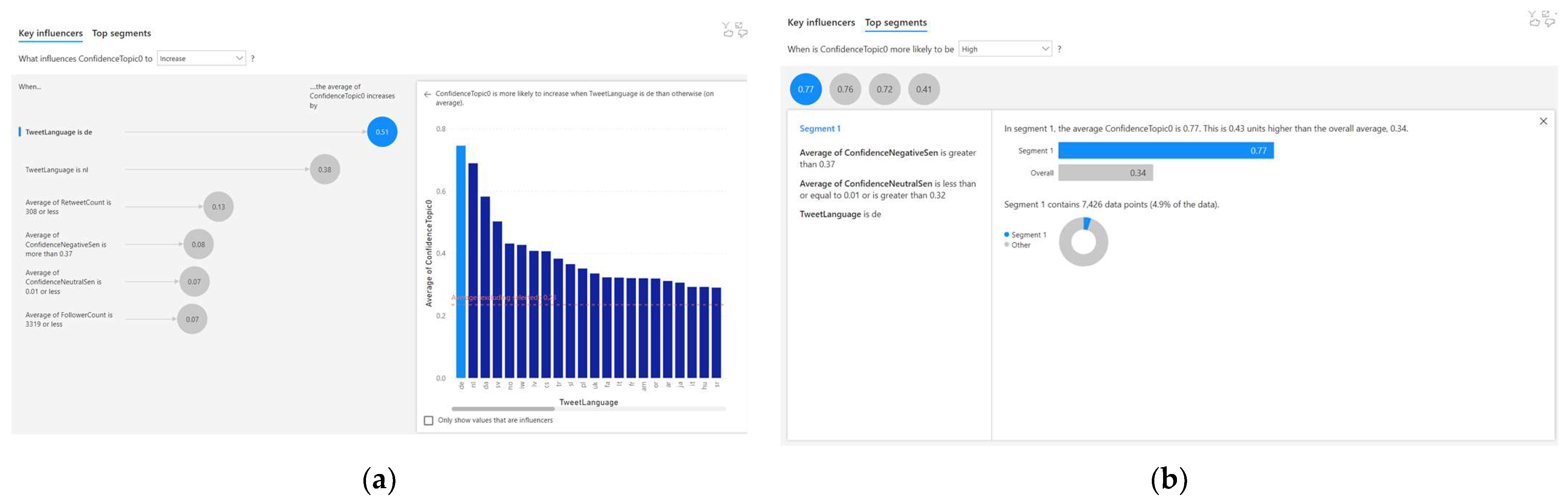 Information 14 00545 g005