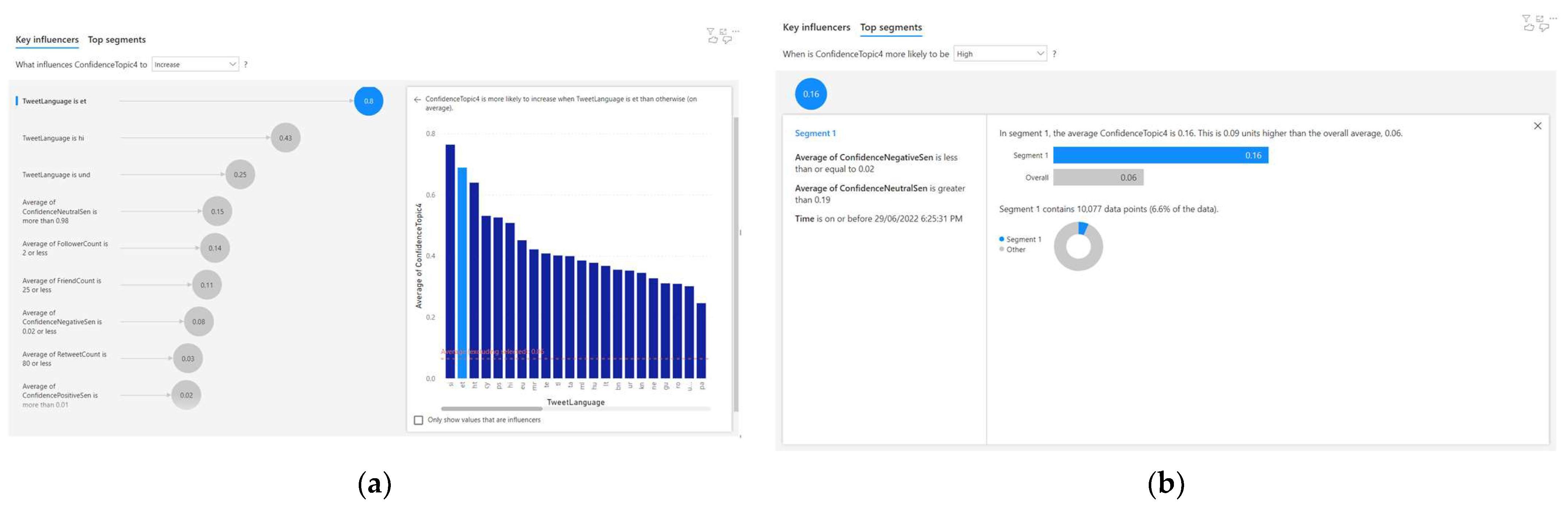 Information 14 00545 g009