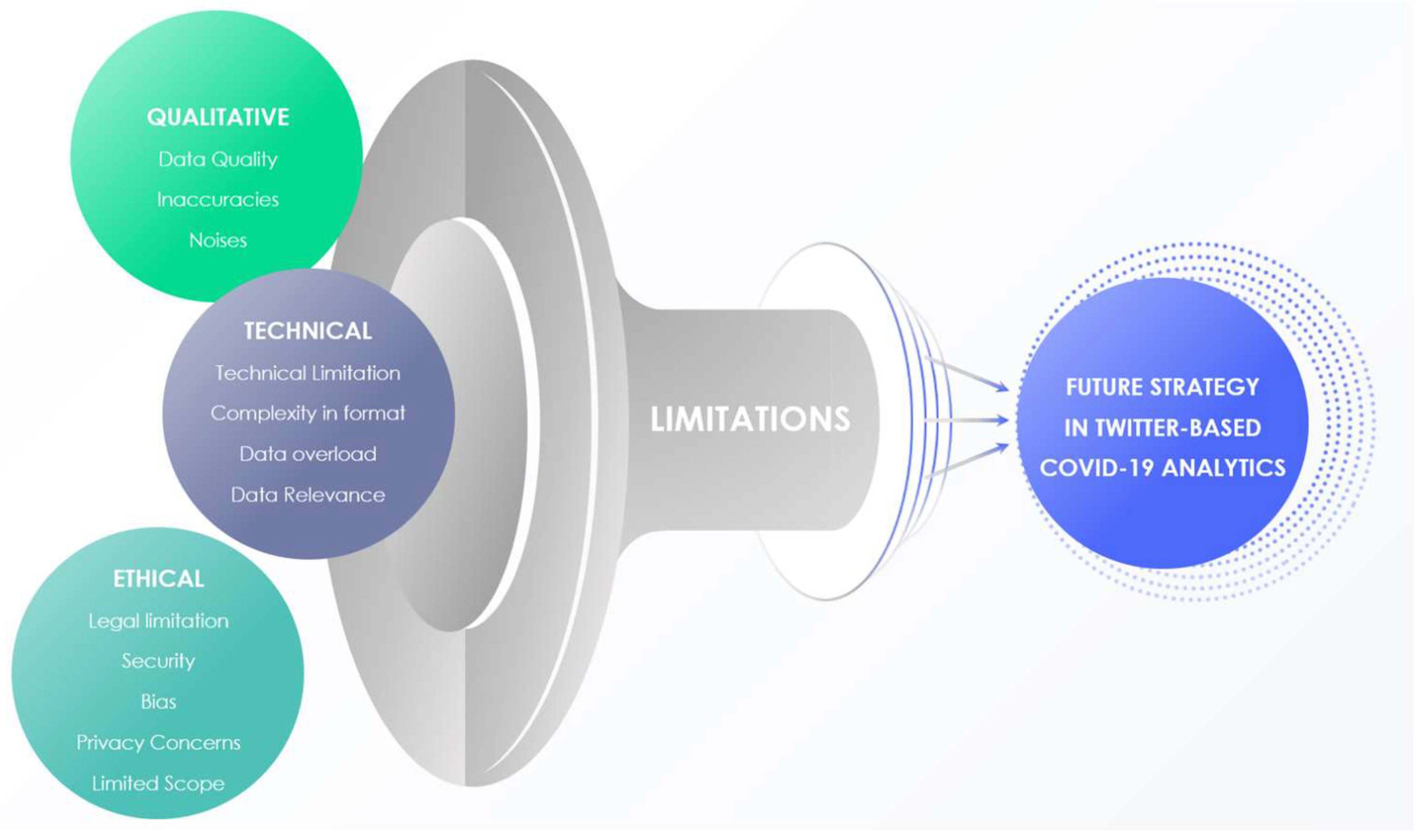 Information 14 00545 g012