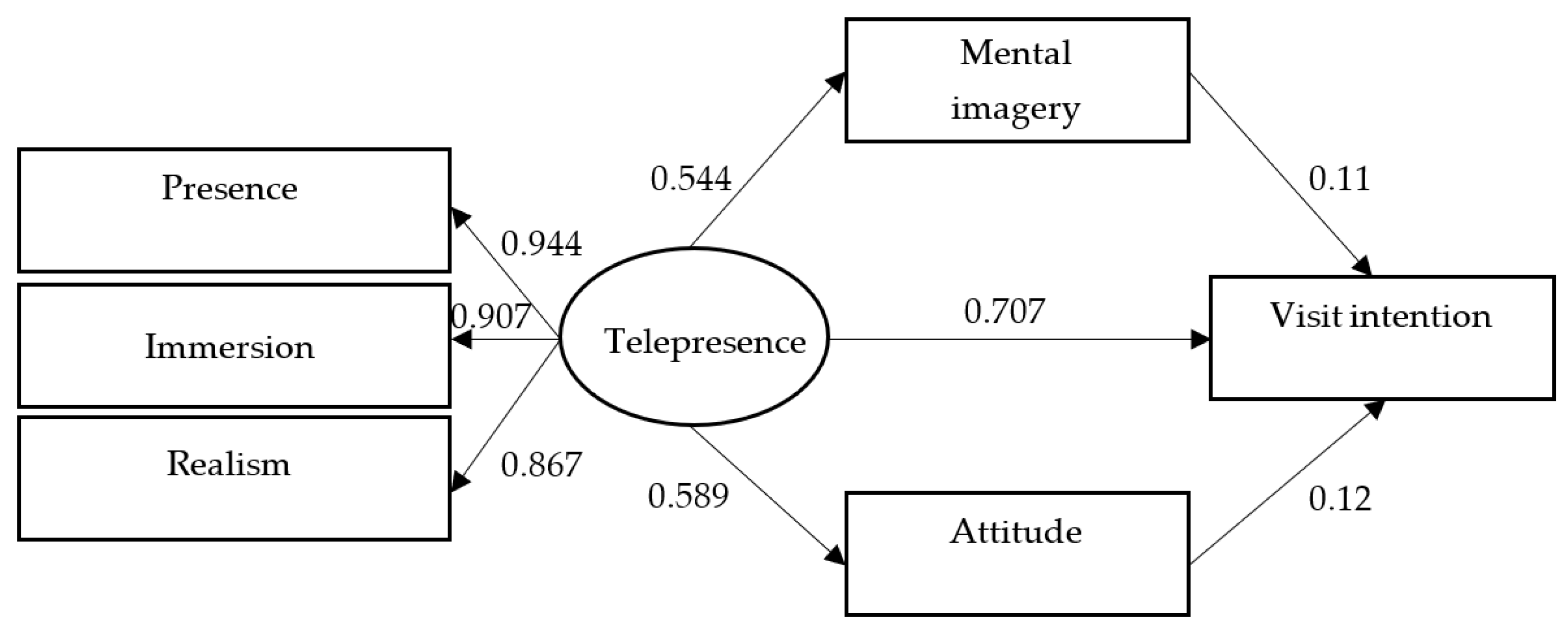 Information 14 00546 g003 Information 14 00546 g003