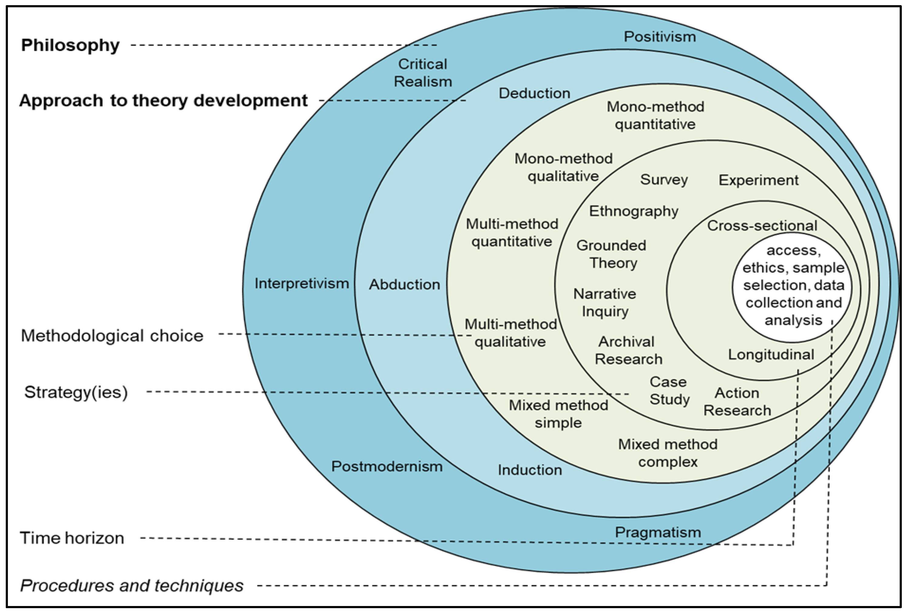 Information 14 00547 g001
