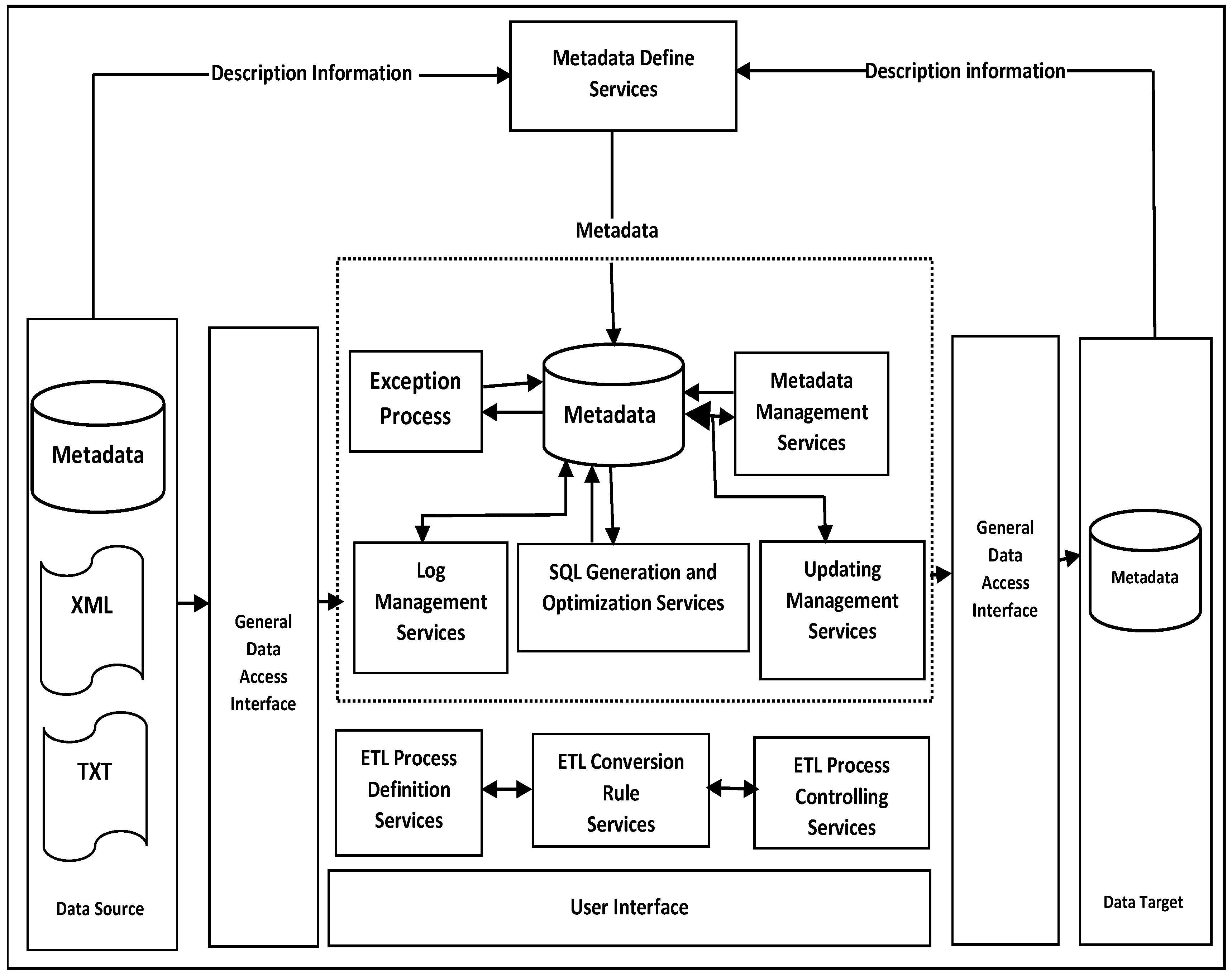 Information 14 00547 g004