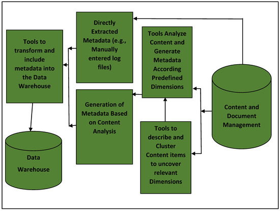 Data visualization literacy: Definitions, conceptual frameworks