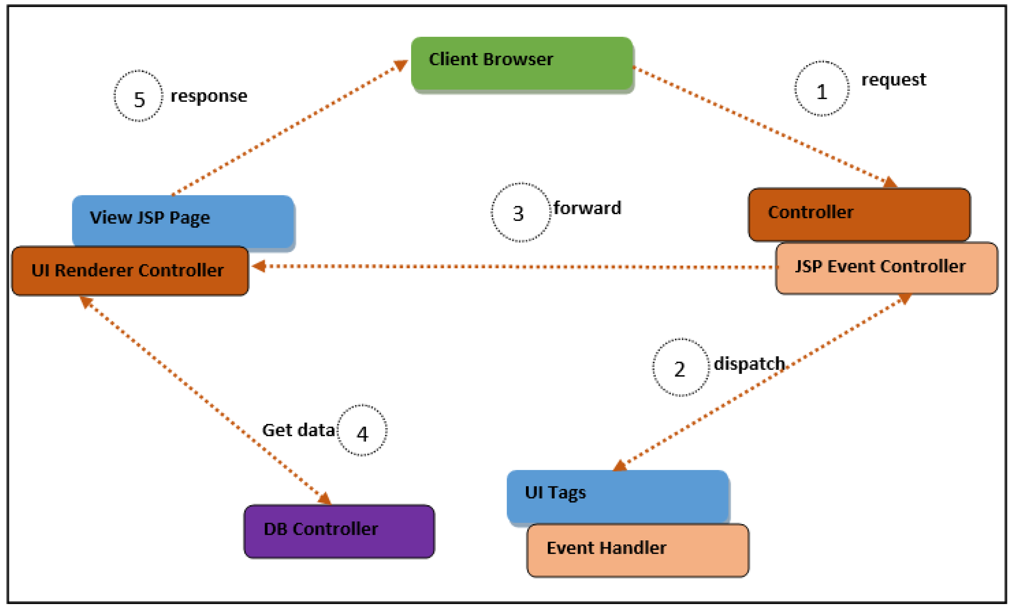Information | Free Full-Text | Towards a Conceptual Framework for Data ...