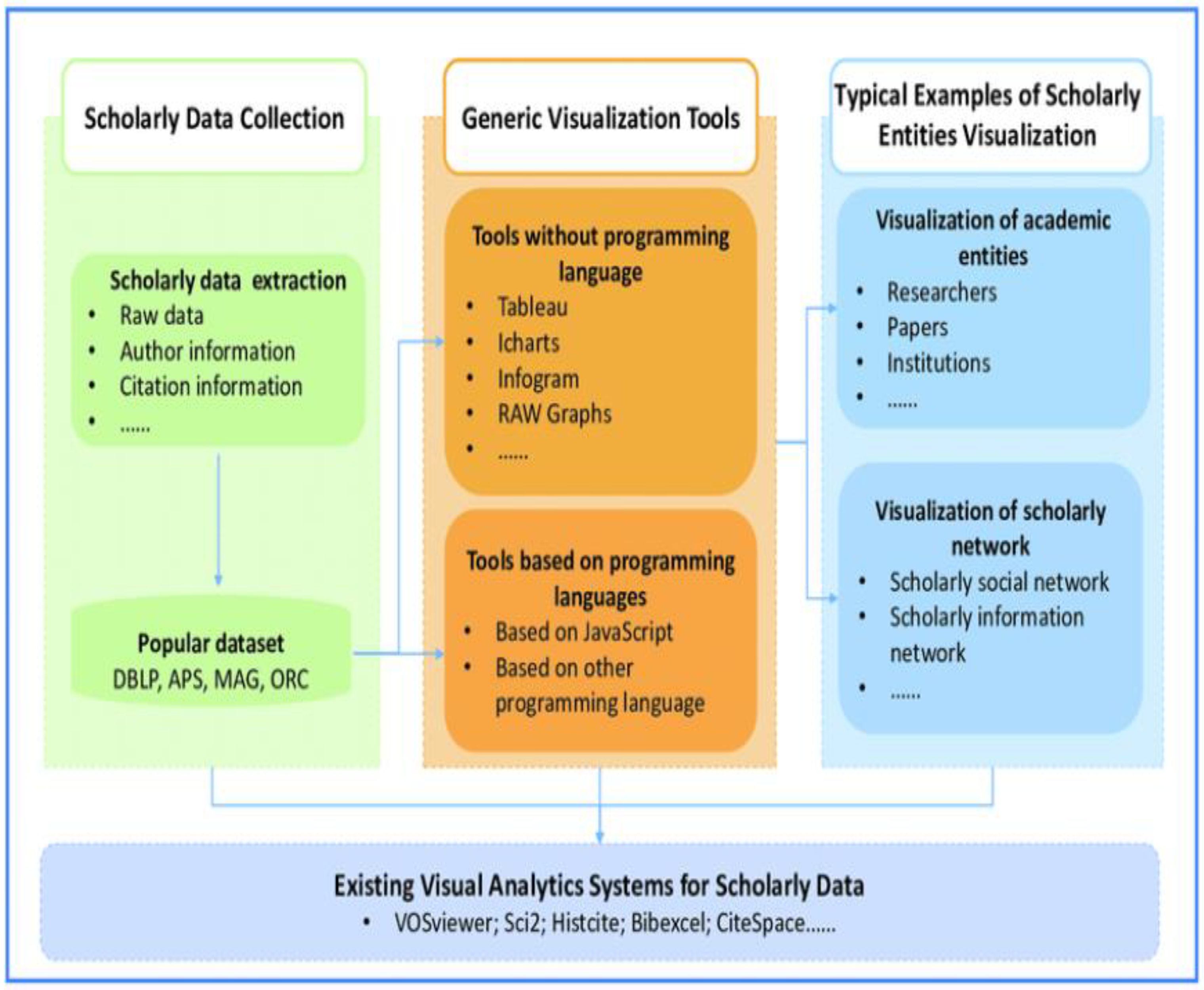Information 14 00547 g014