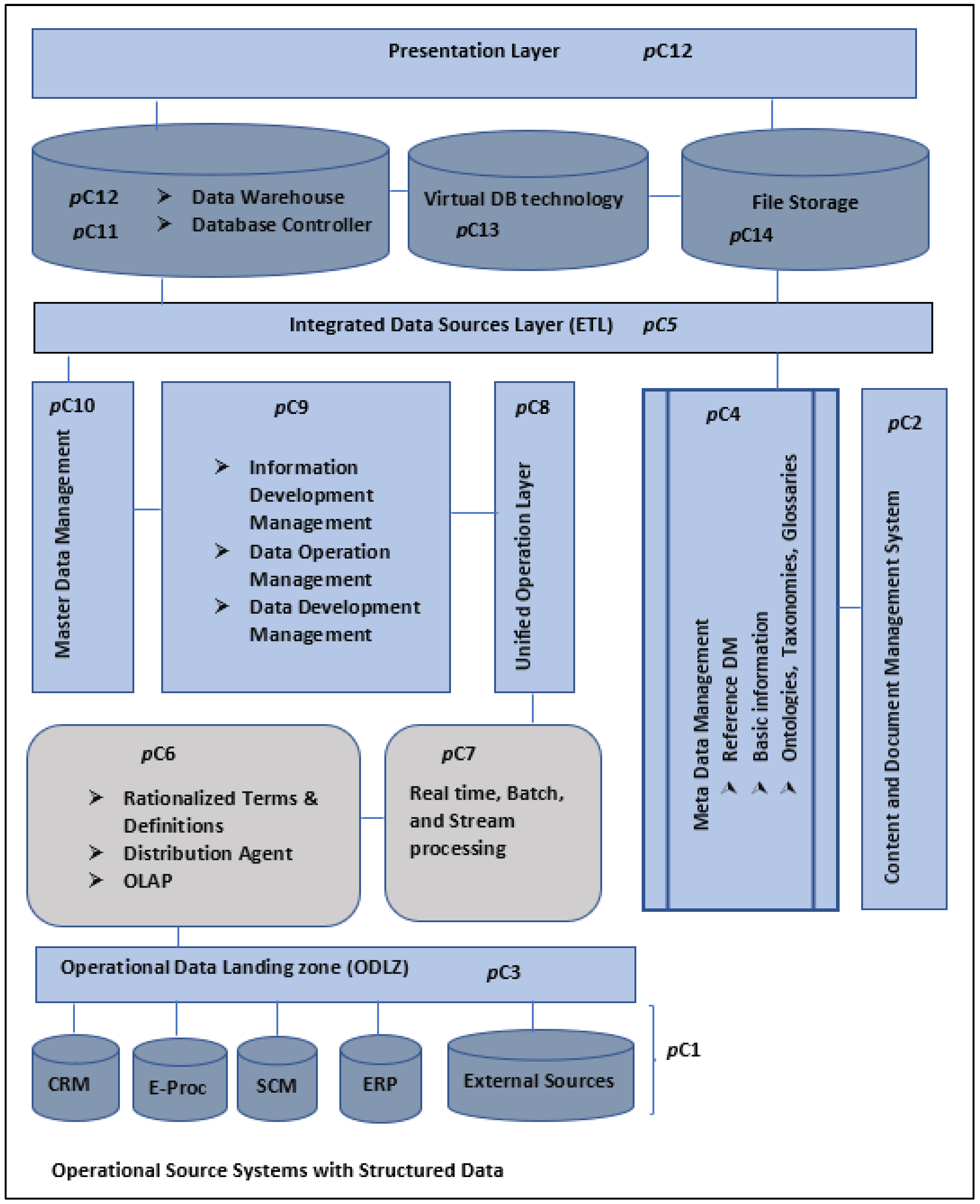 Information 14 00547 g015