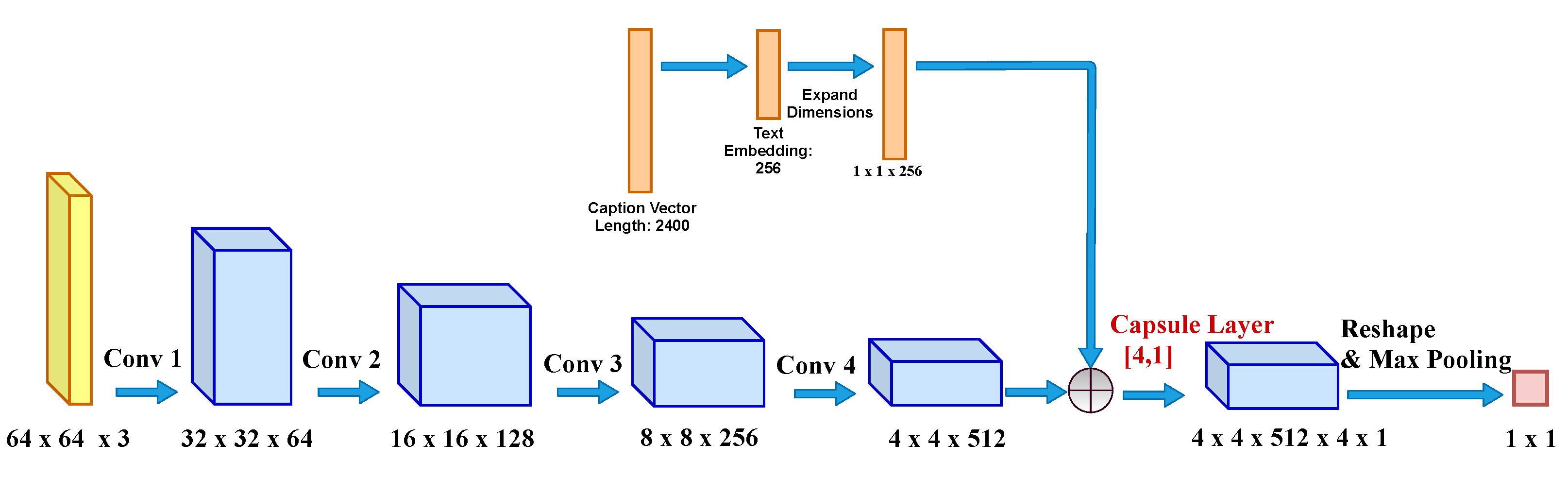 Information 14 00552 g007