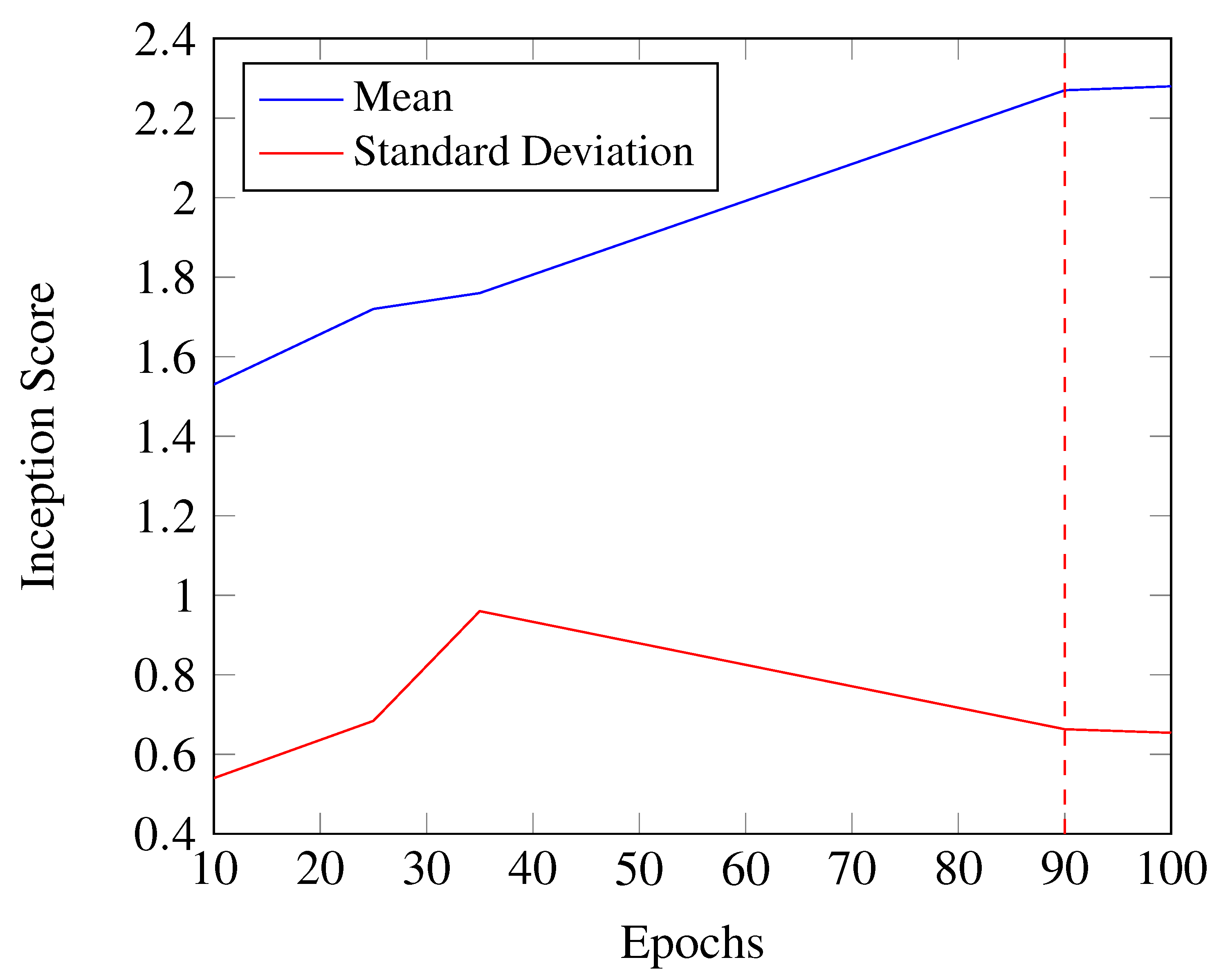 Information 14 00552 g009