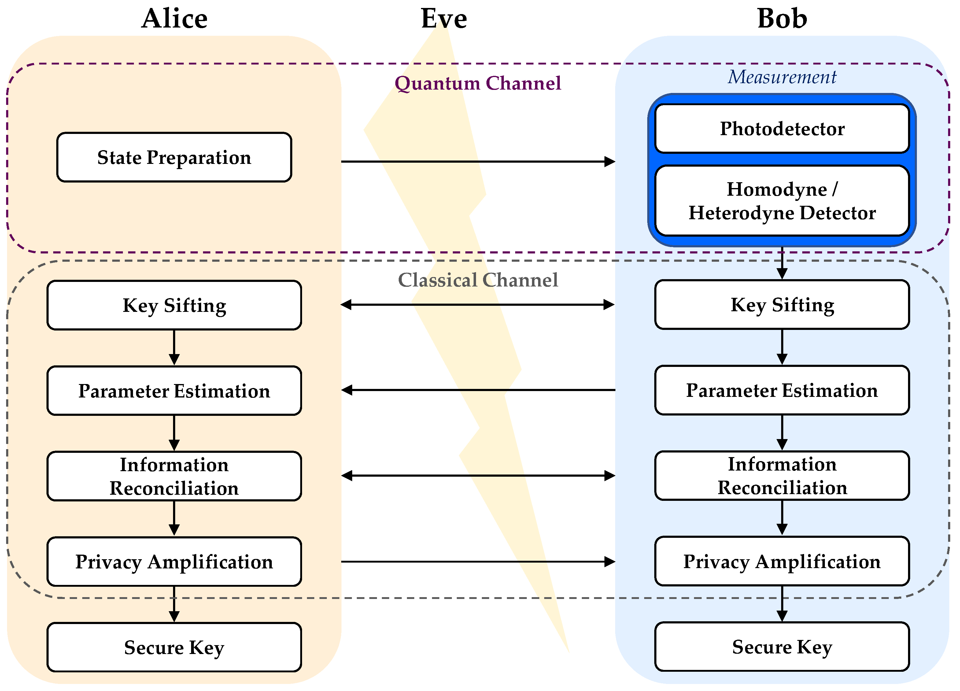 Information 14 00553 g002