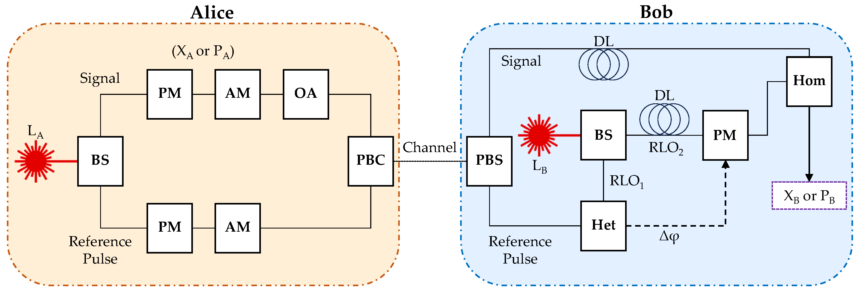 Information 14 00553 g003