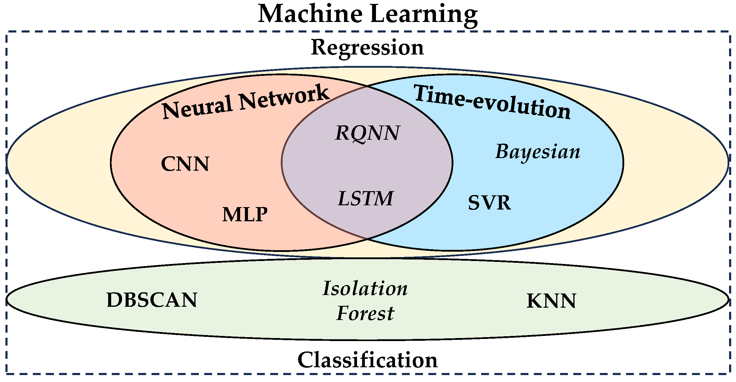 Information 14 00553 g004