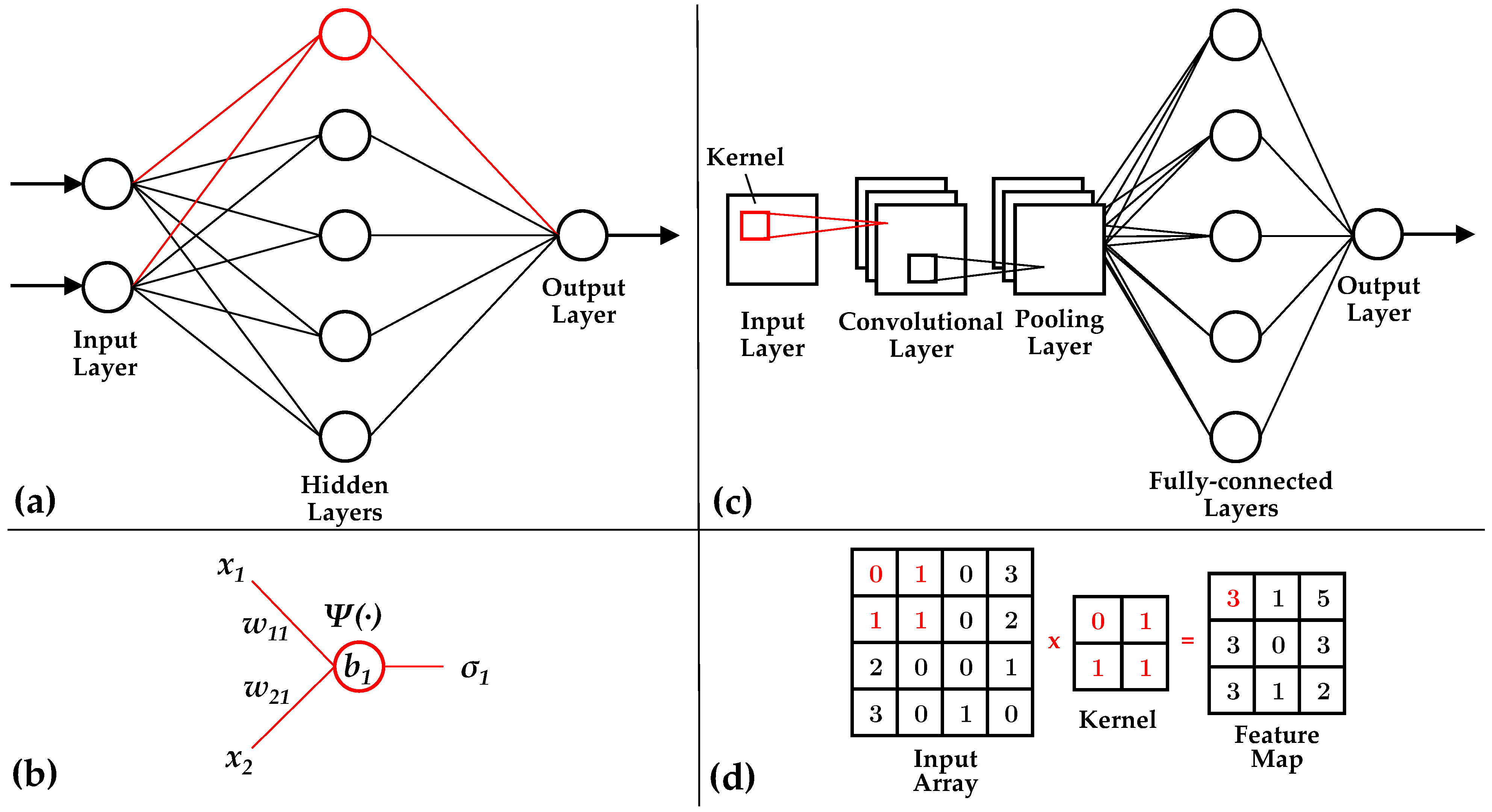 Information 14 00553 g005