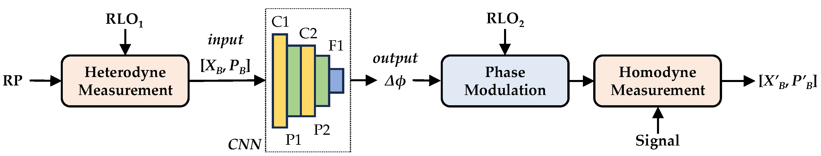 Information 14 00553 g006