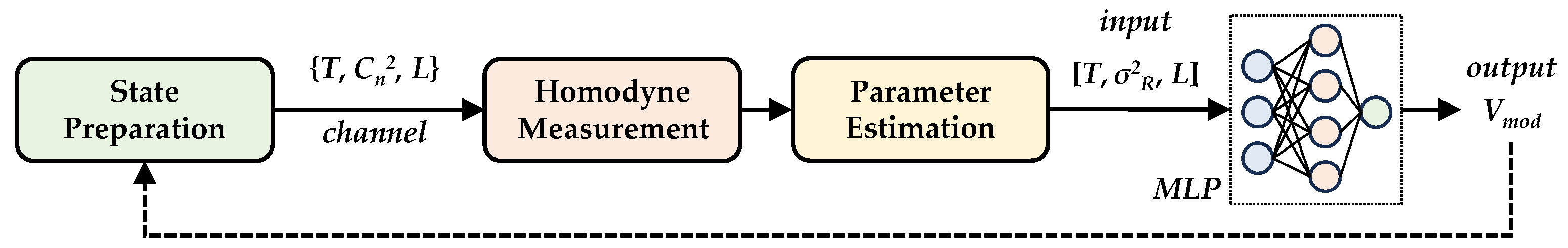 Information 14 00553 g007