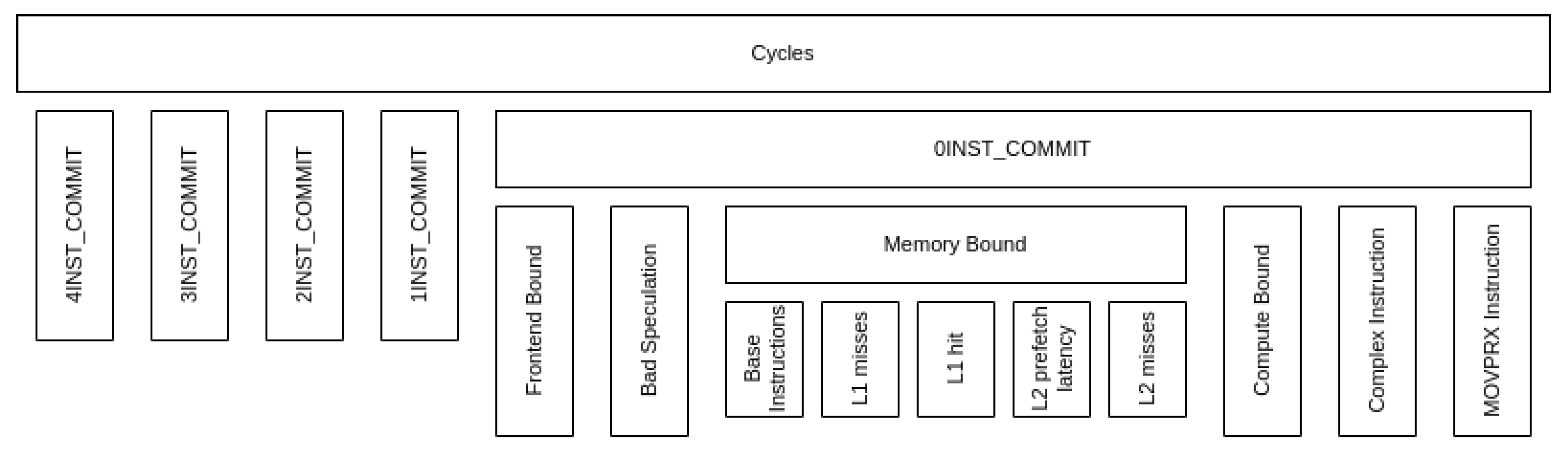 Information 14 00554 g003