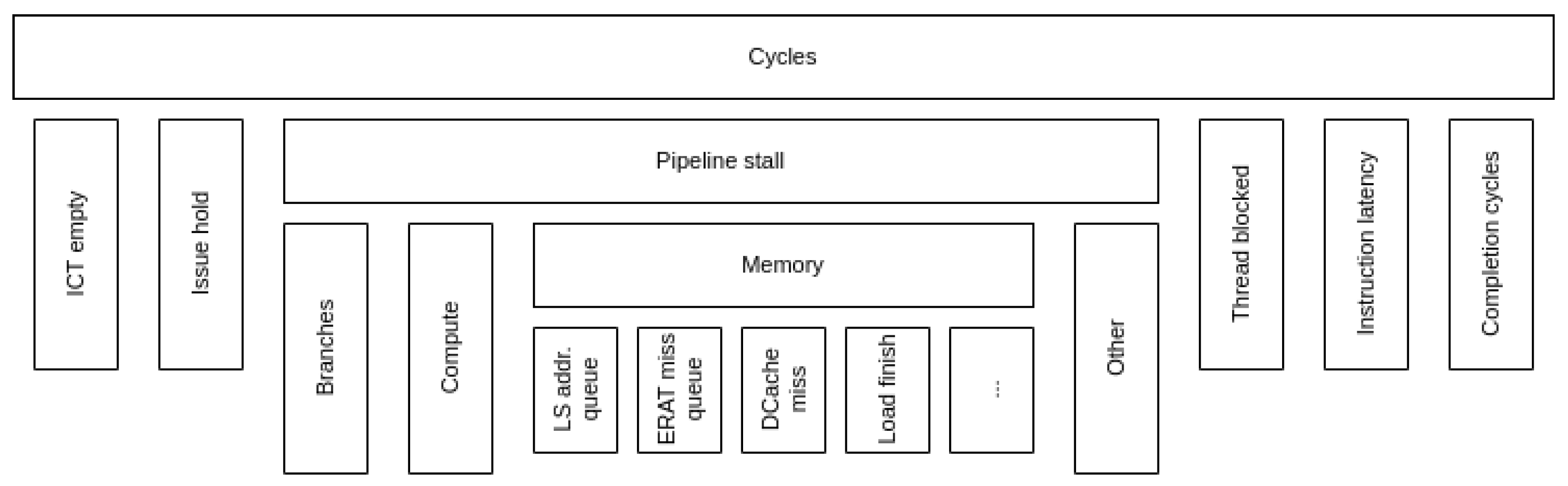 Information 14 00554 g004