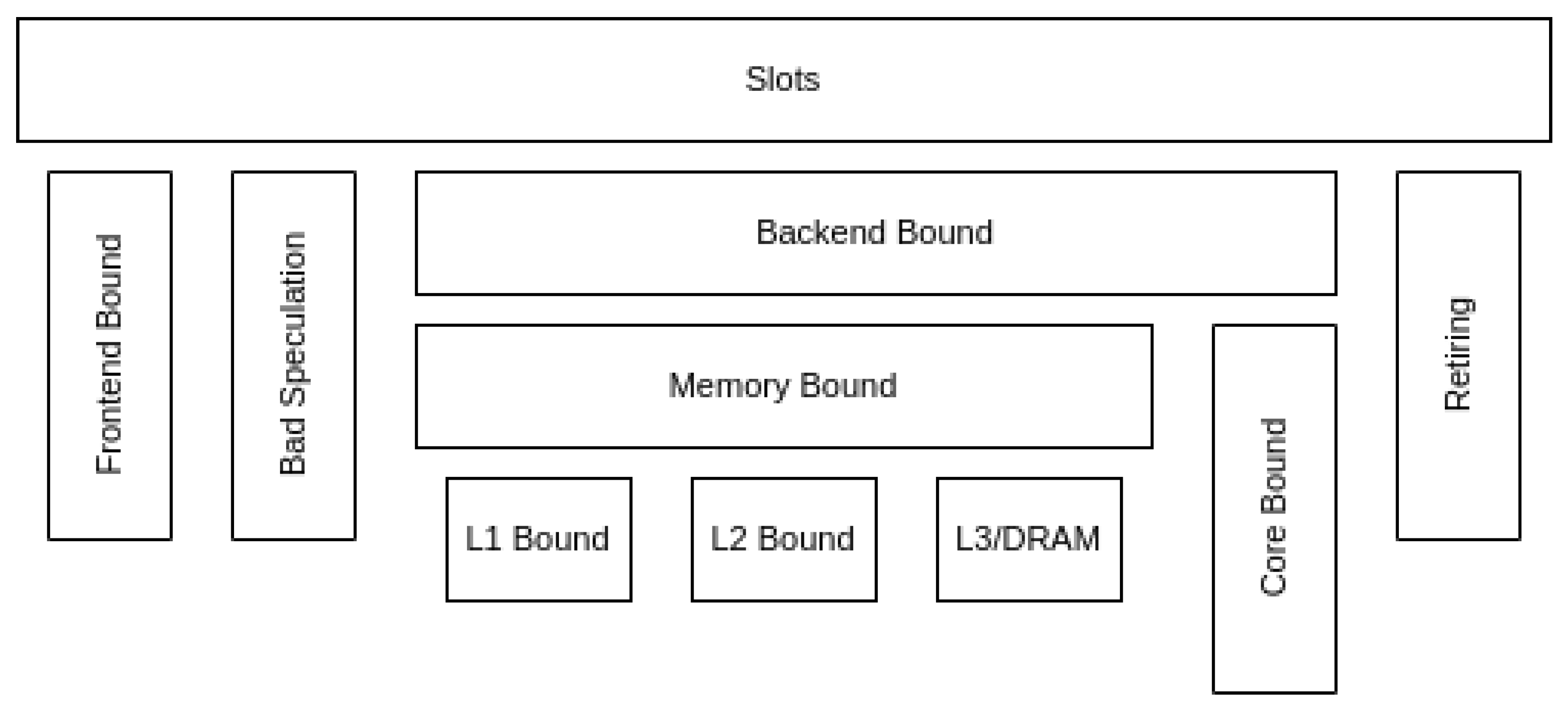 Information 14 00554 g005