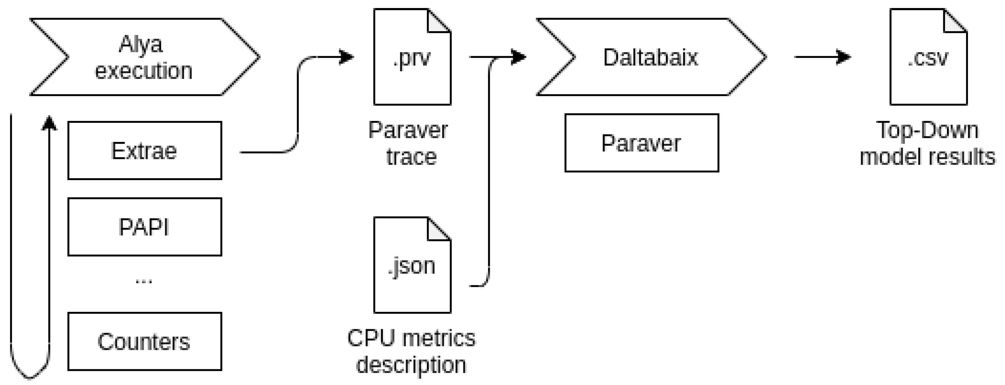 Information 14 00554 g008