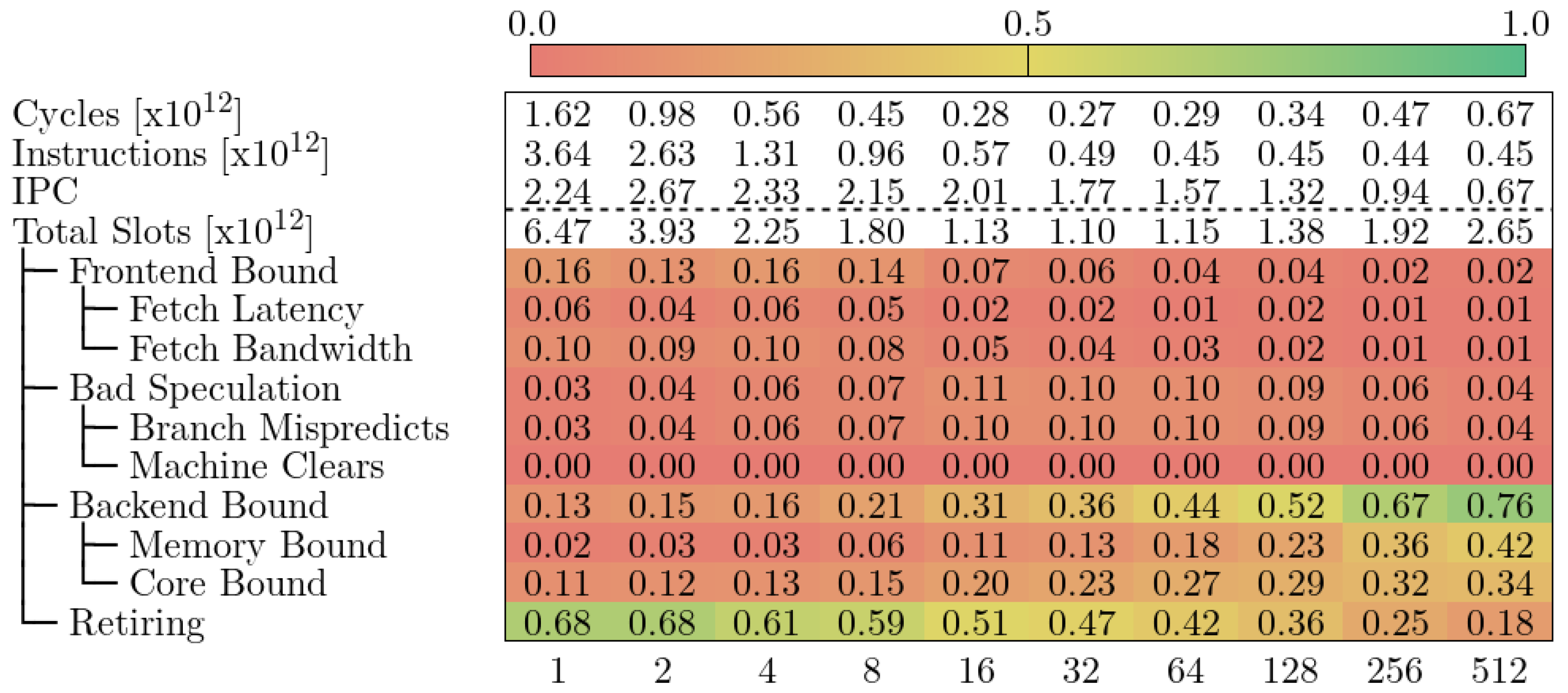 Information 14 00554 g009