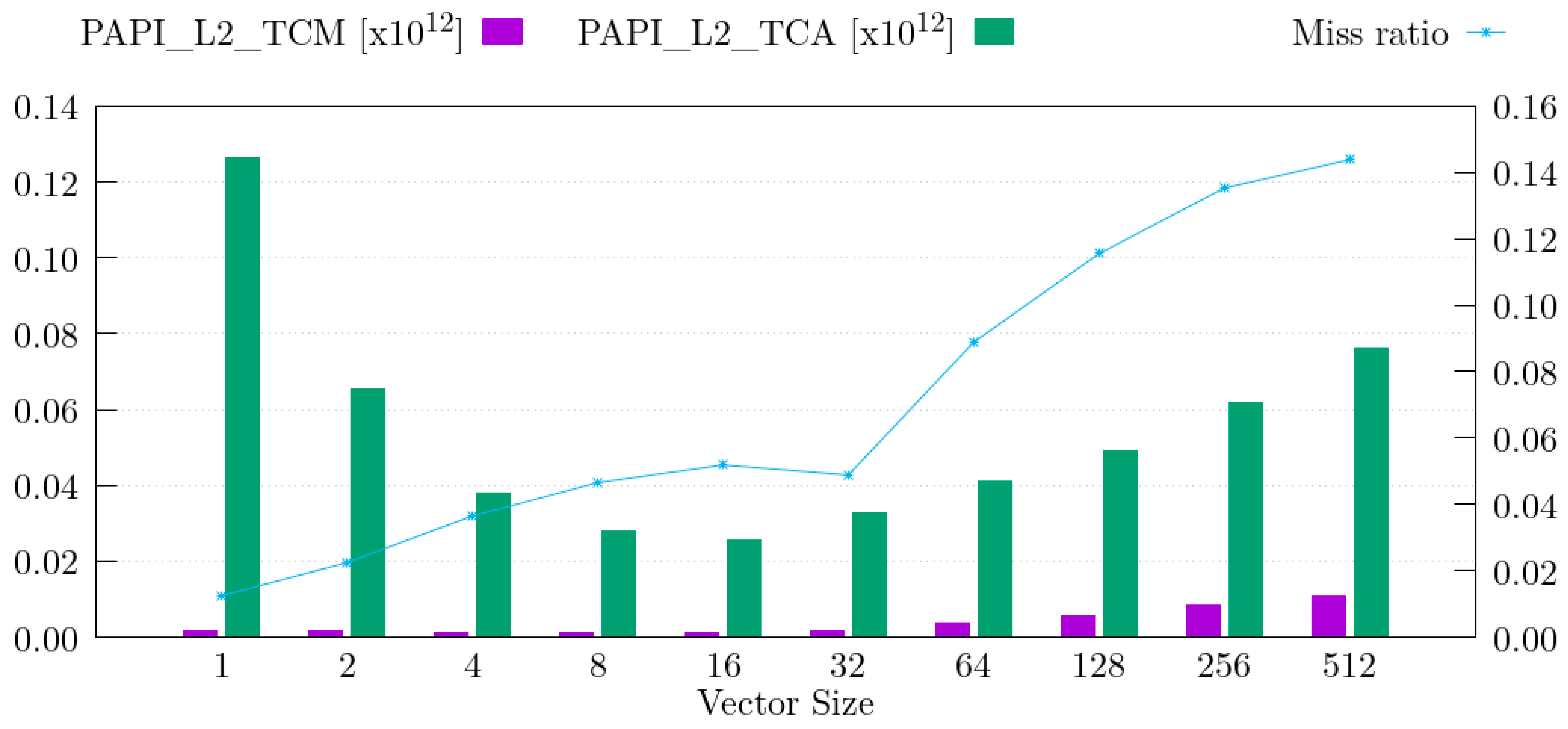 Information 14 00554 g010