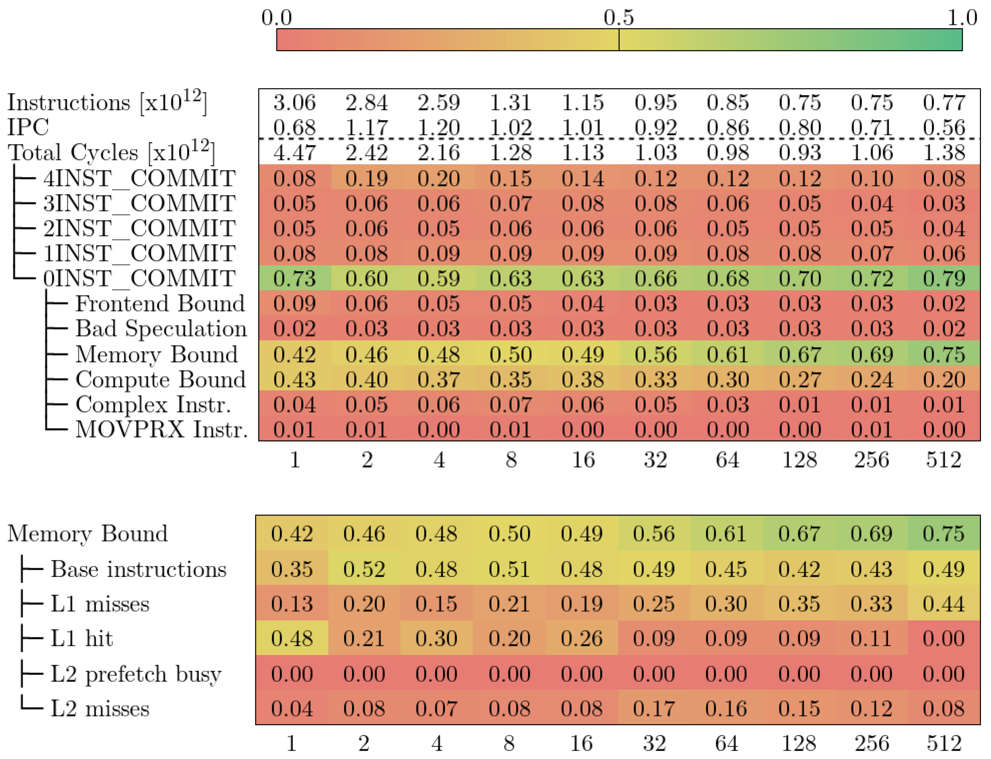 Information 14 00554 g012