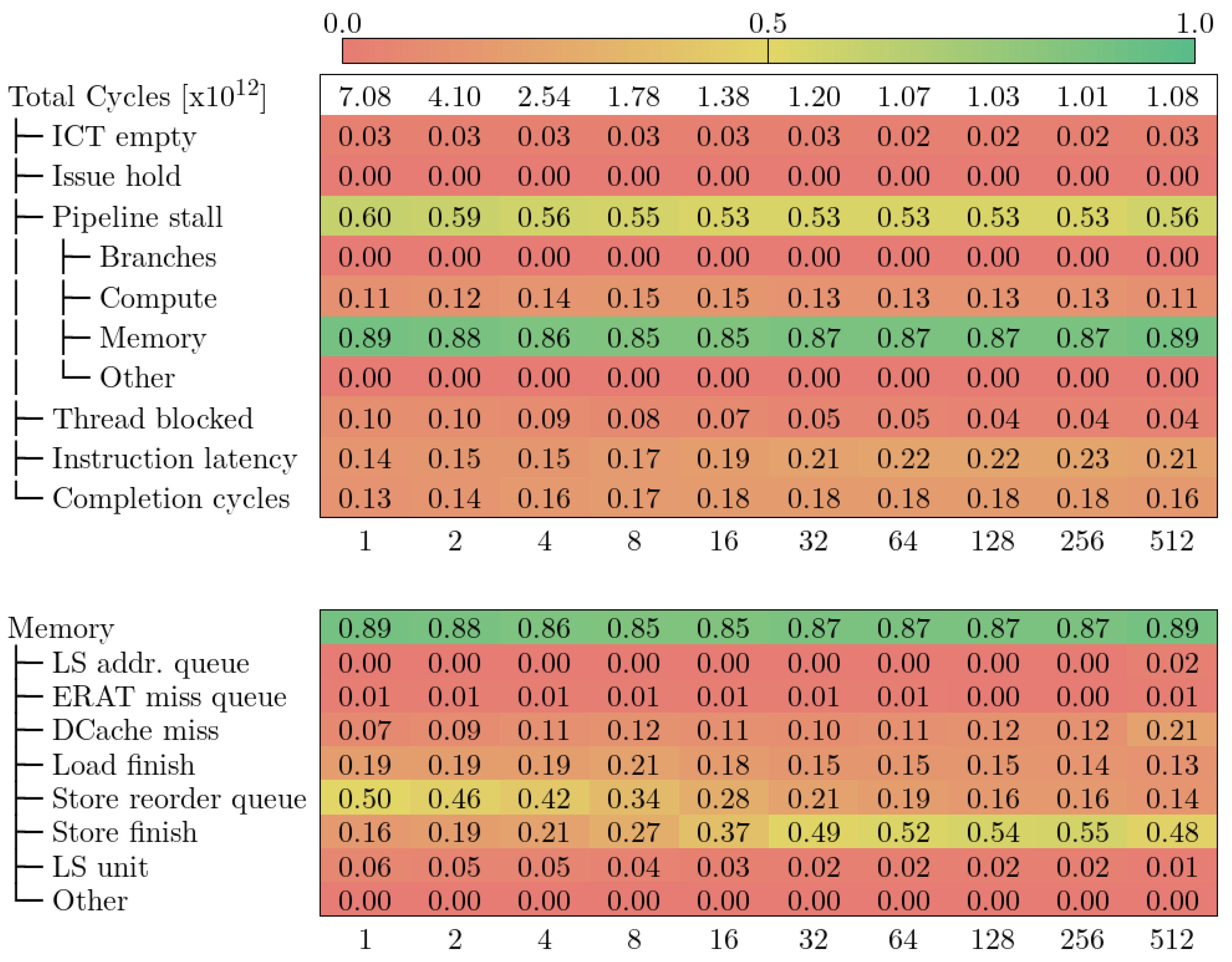 Information 14 00554 g013