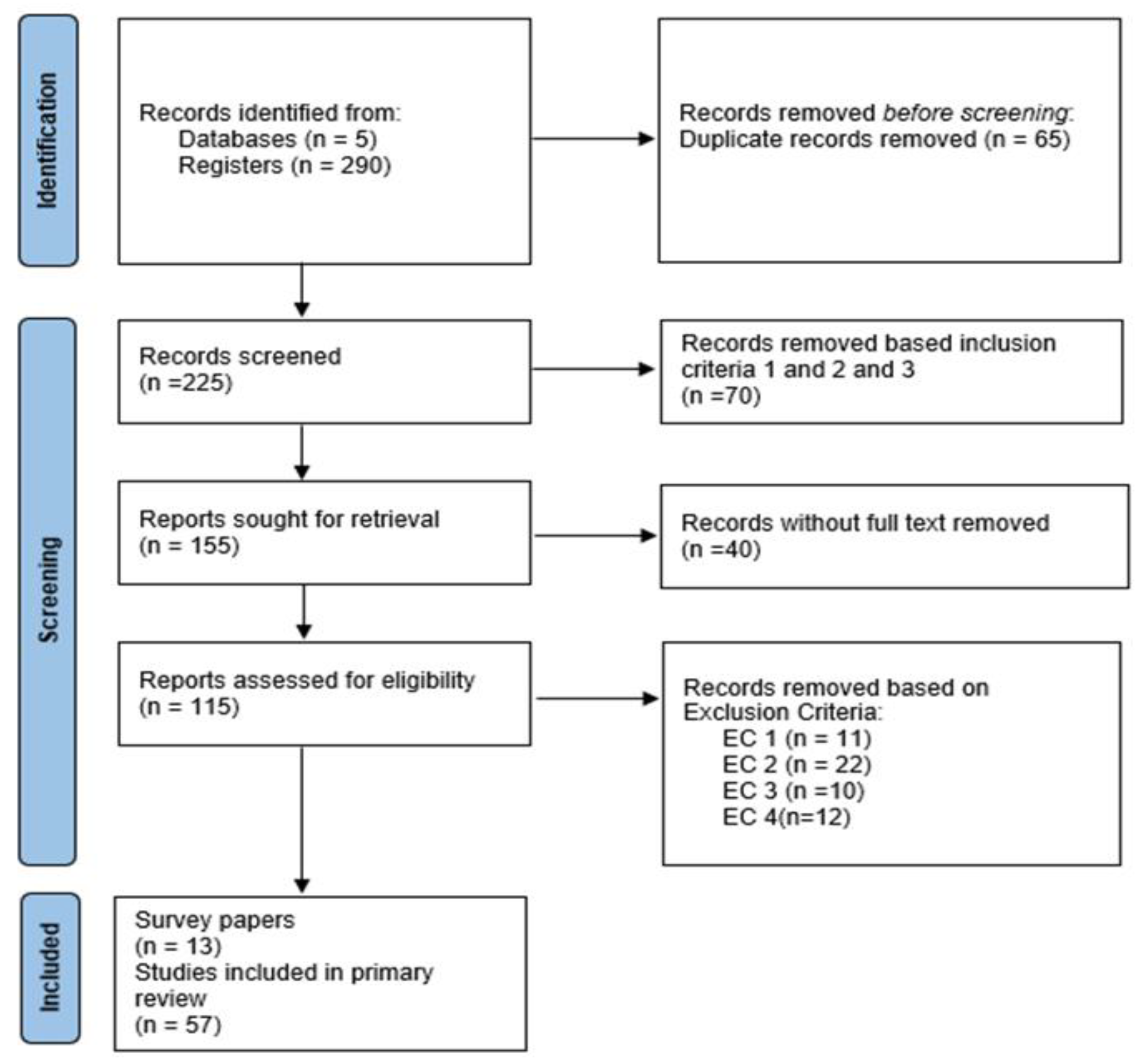 Information 14 00555 g002