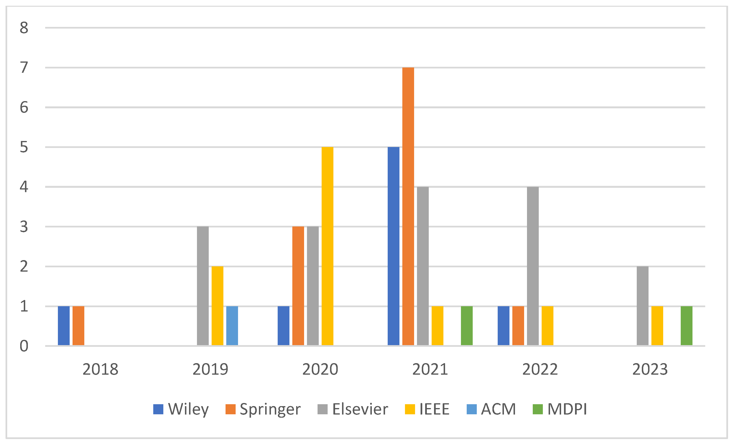 Information 14 00555 g003