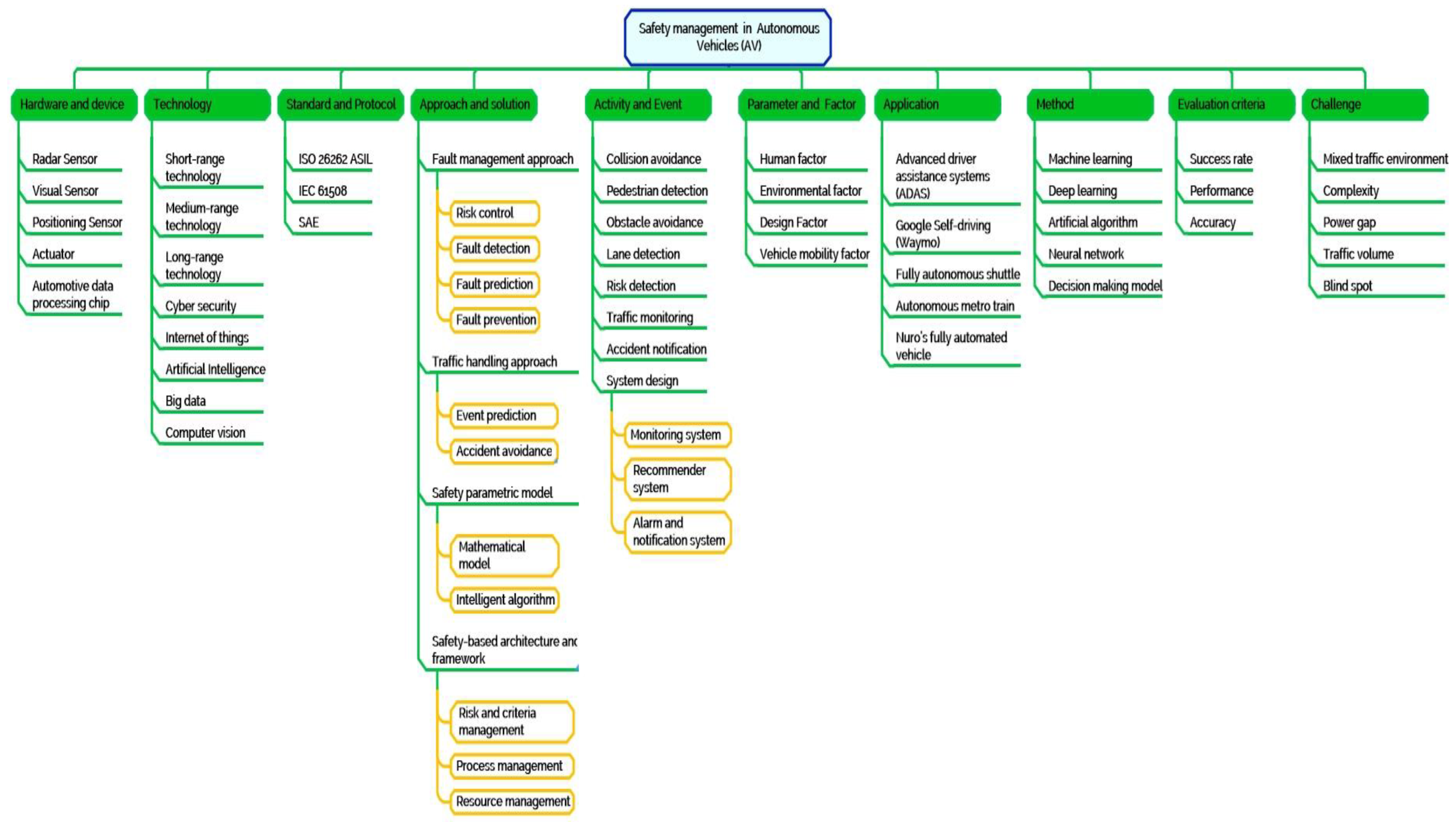 Information 14 00555 g005