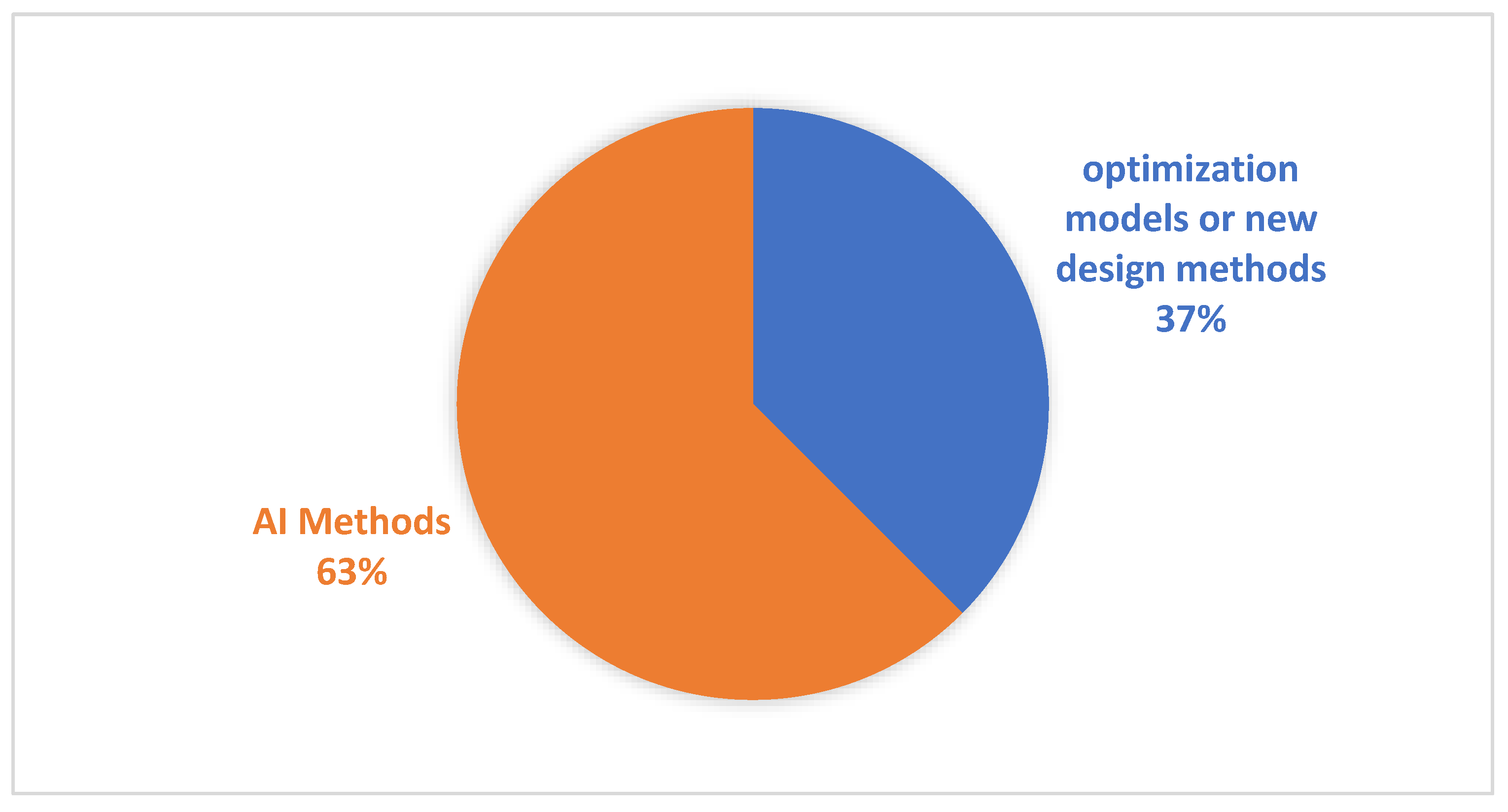 Information 14 00555 g008