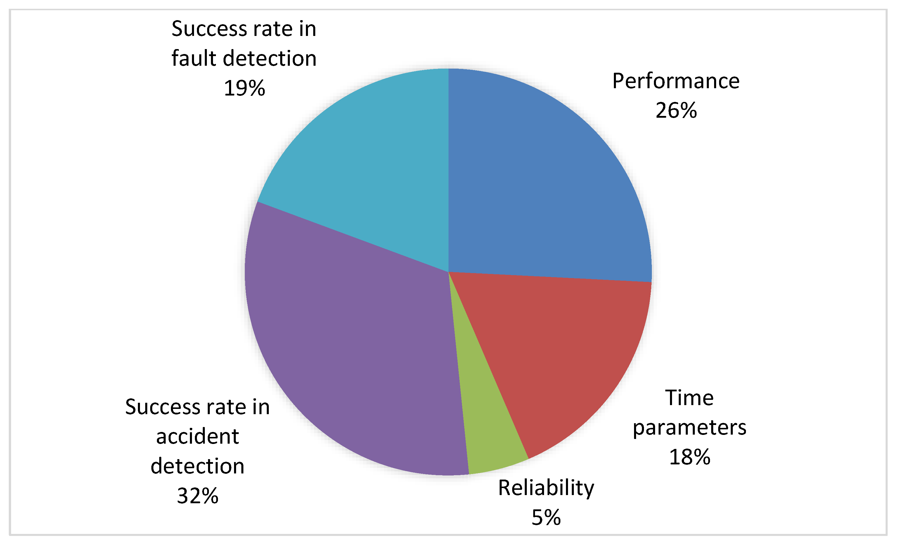 Information 14 00555 g010