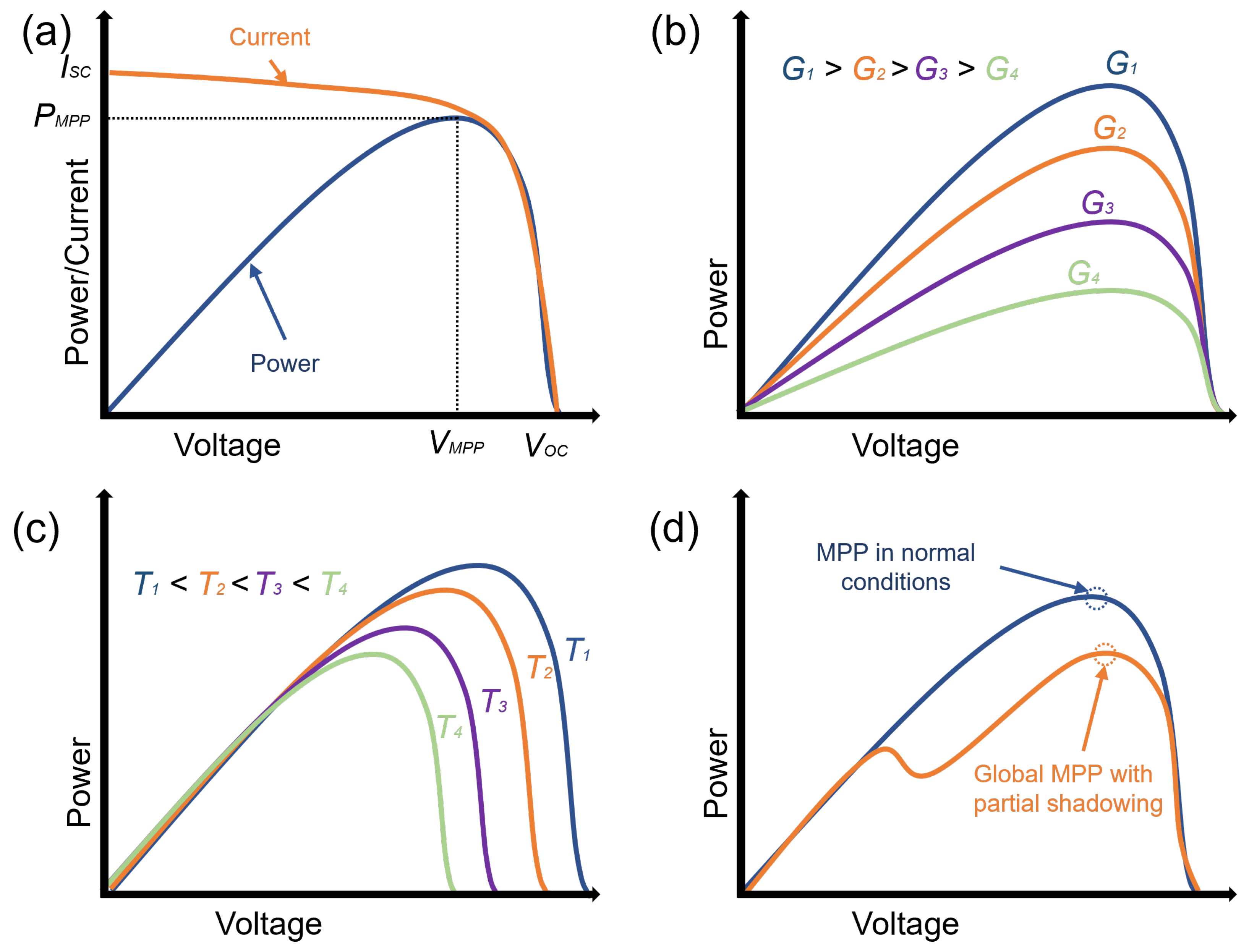 Information 14 00556 g002