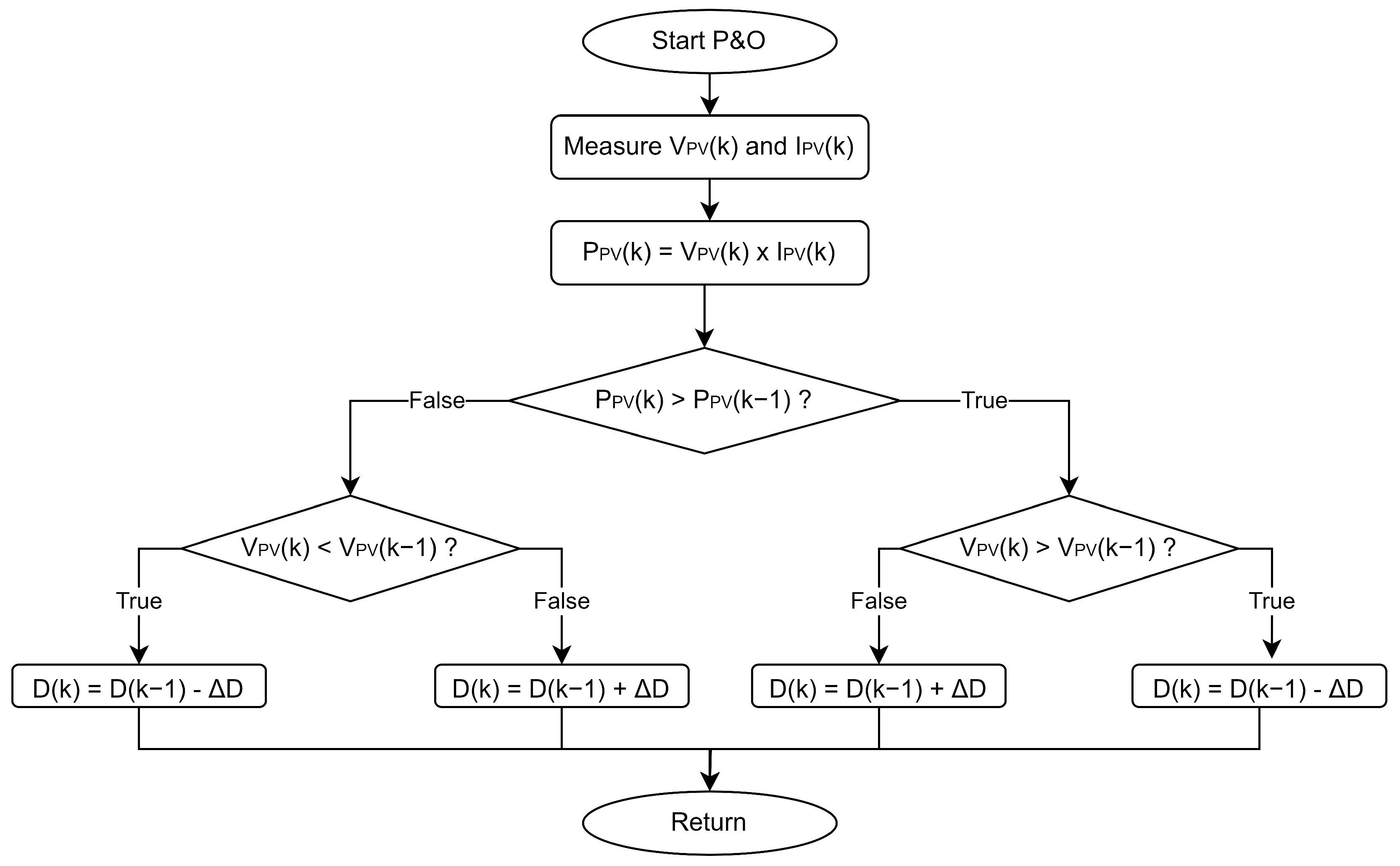 Information 14 00556 g007