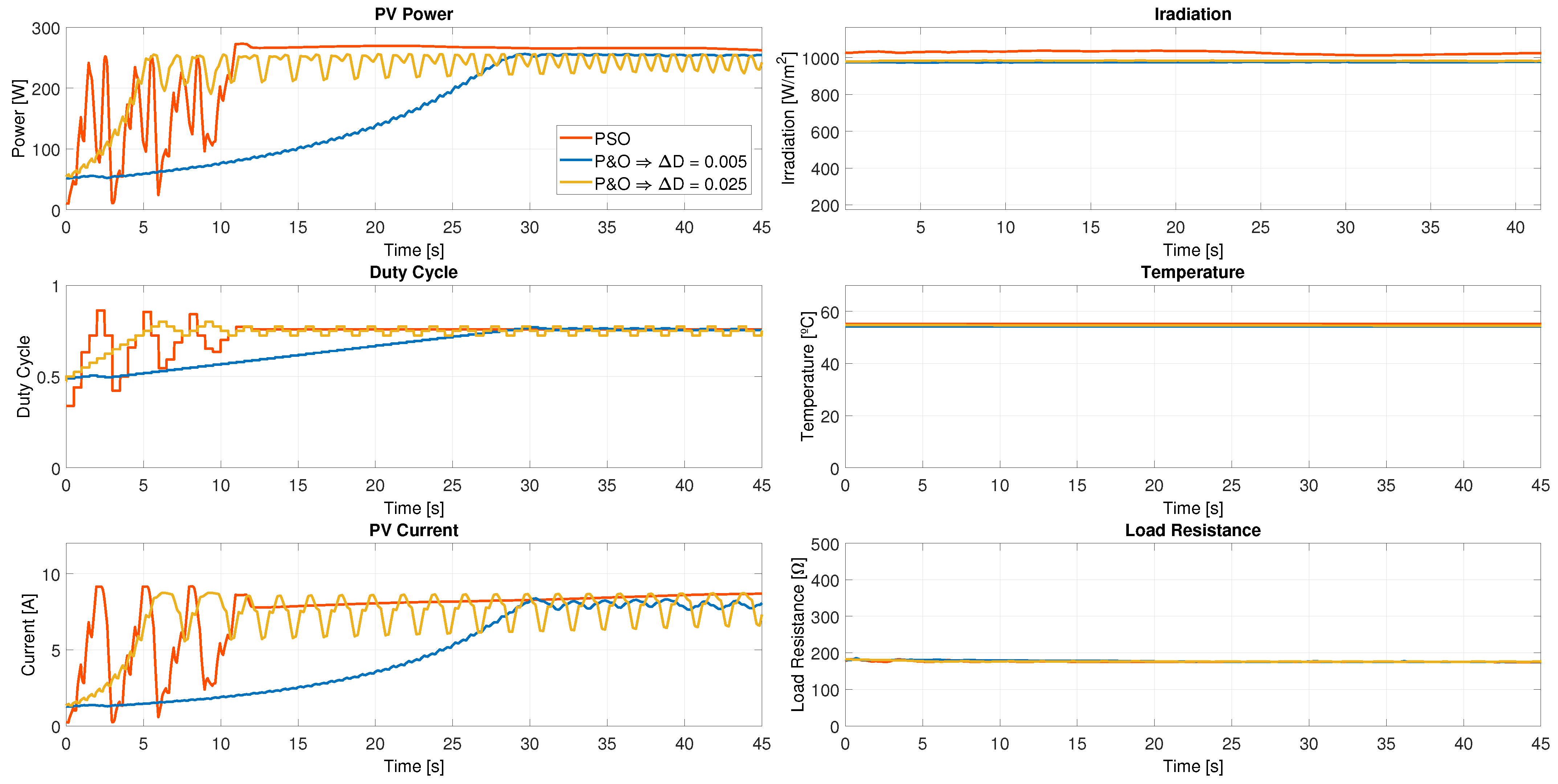 Information 14 00556 g009