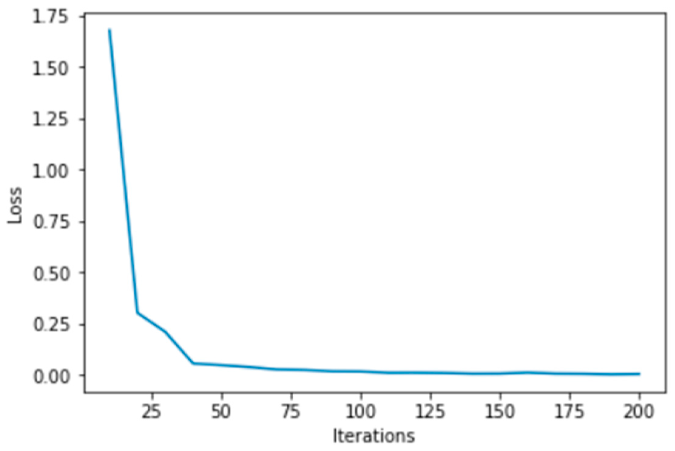 Information 14 00559 g004