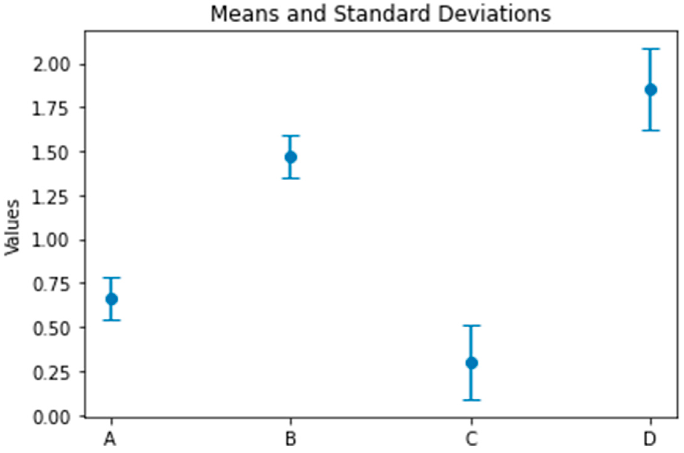 Information 14 00559 g005