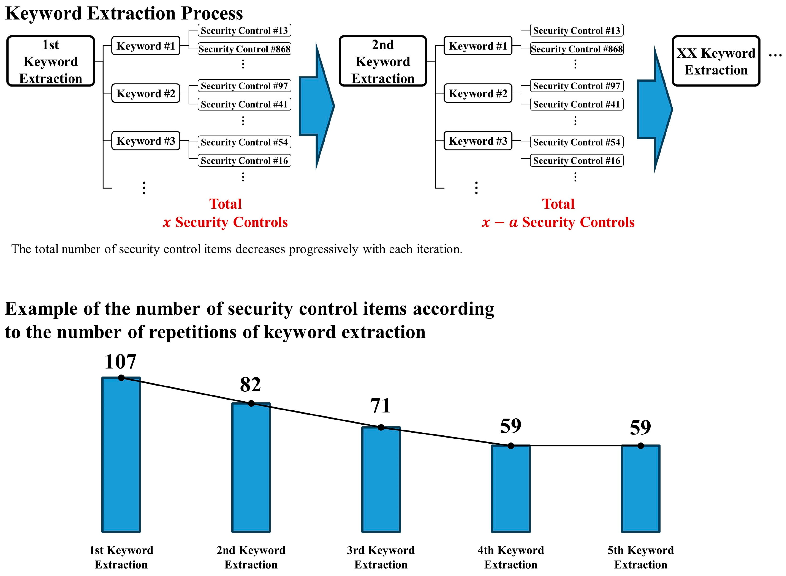 Information 14 00561 g002