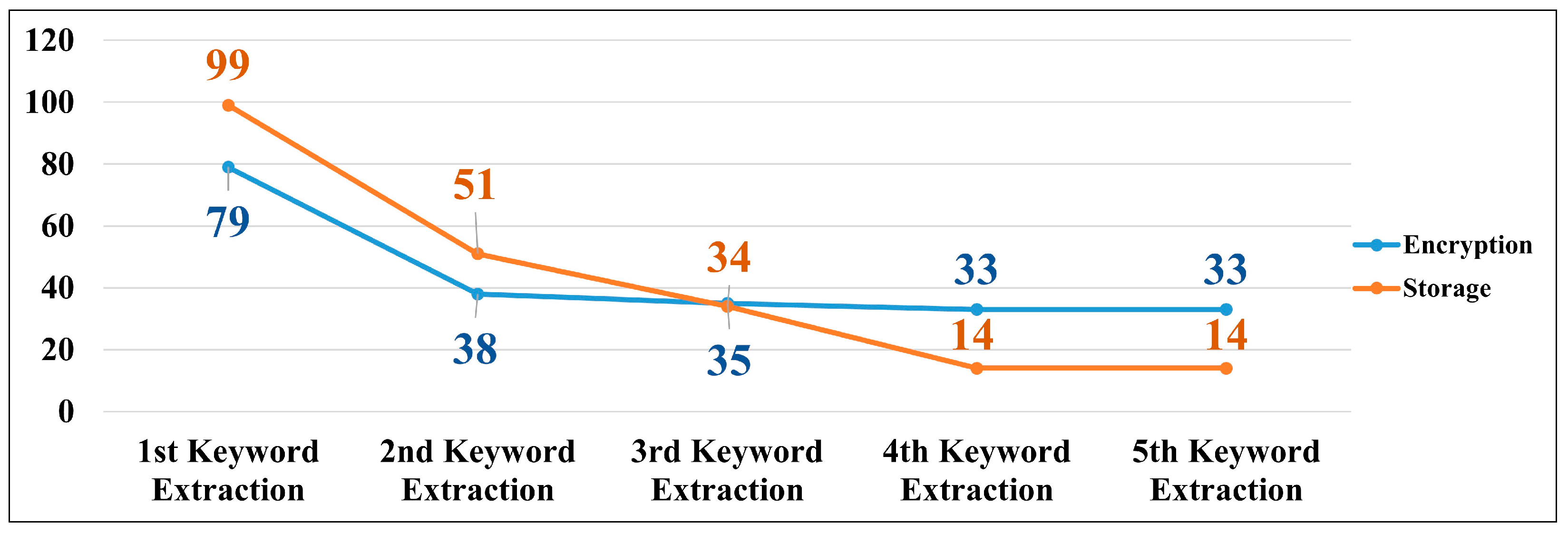 Information 14 00561 g006