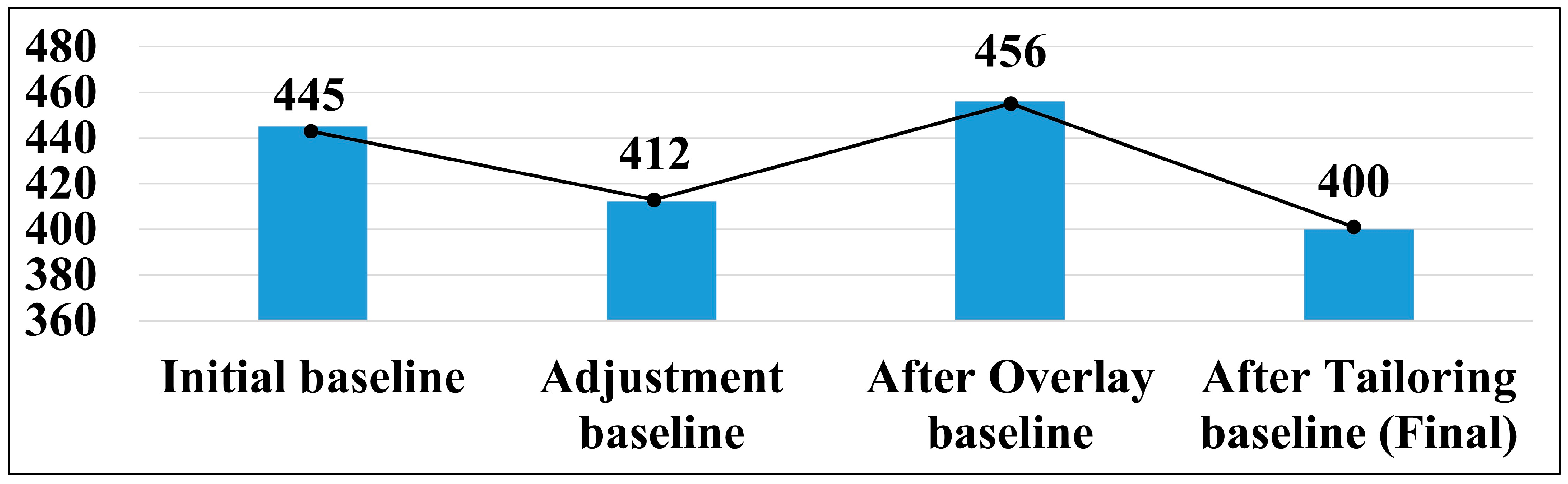 Information 14 00561 g007